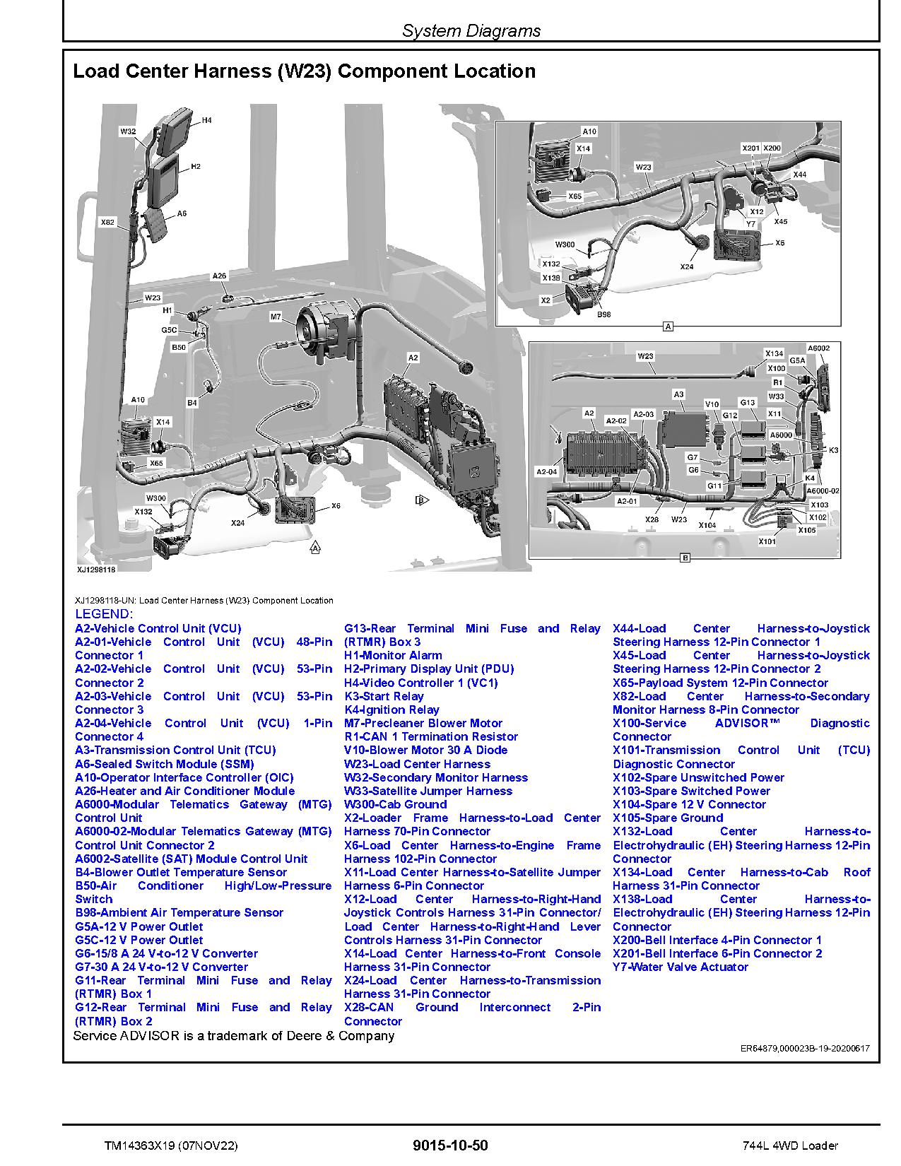 John Deere 744L 4WD Loaders Operation Test Manual TM14363X19 (3)