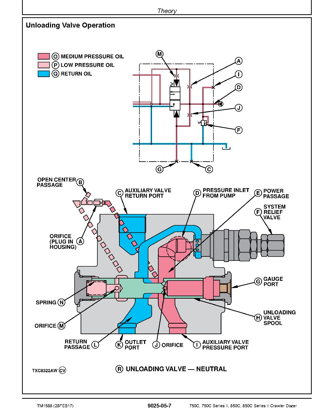 John Deere 750C 850C 750C 850C Crawler Dozers Operation Test Manual TM1588 (3)