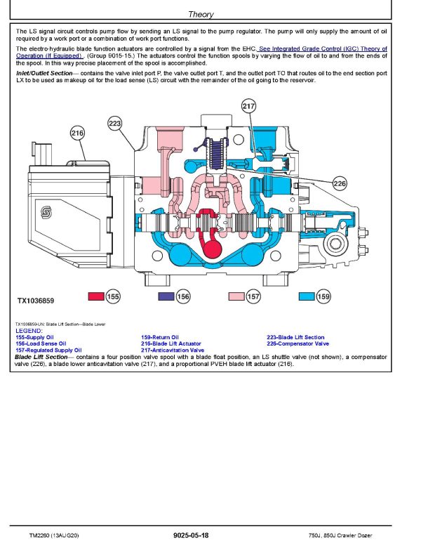 John Deere 750J 850J Crawler Dozers Operation Test Manual TM2260 (2)