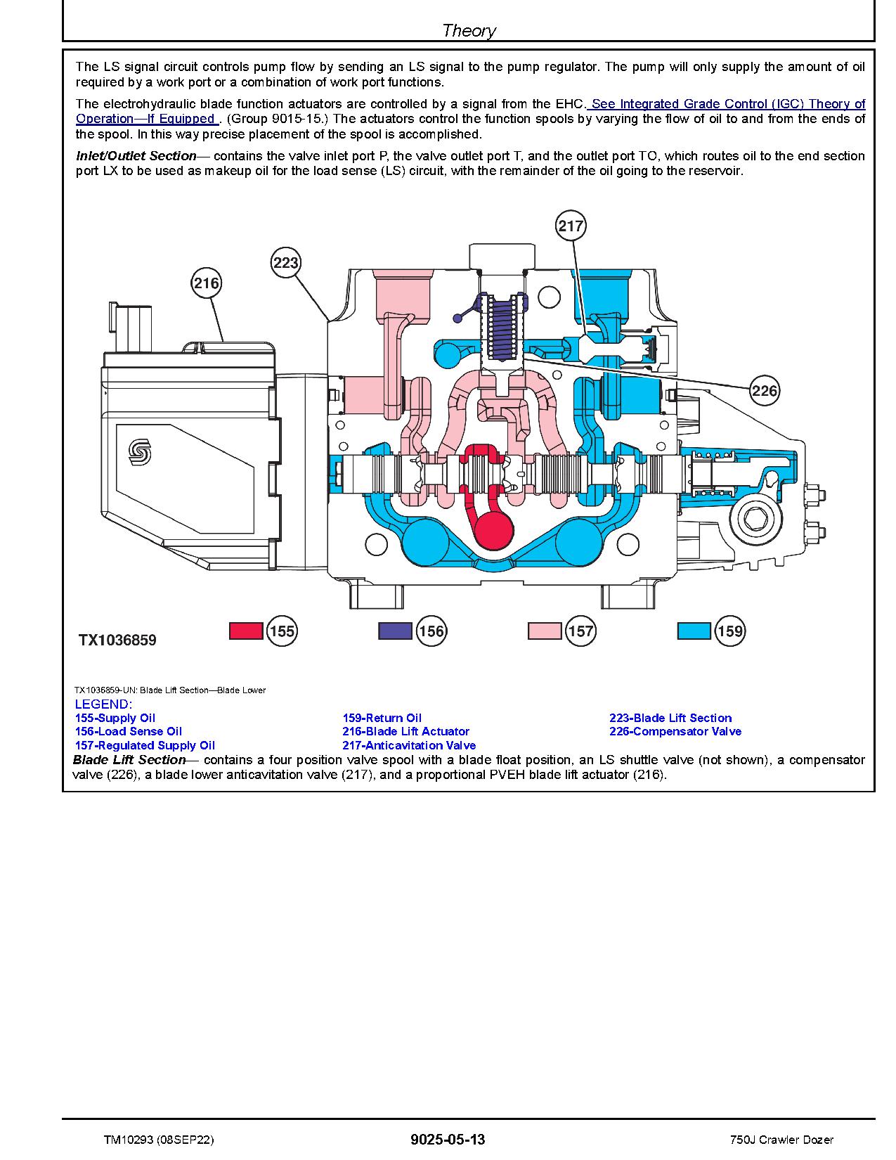 John Deere 750J Crawler Dozers Operation Test Manual TM10293 (3)