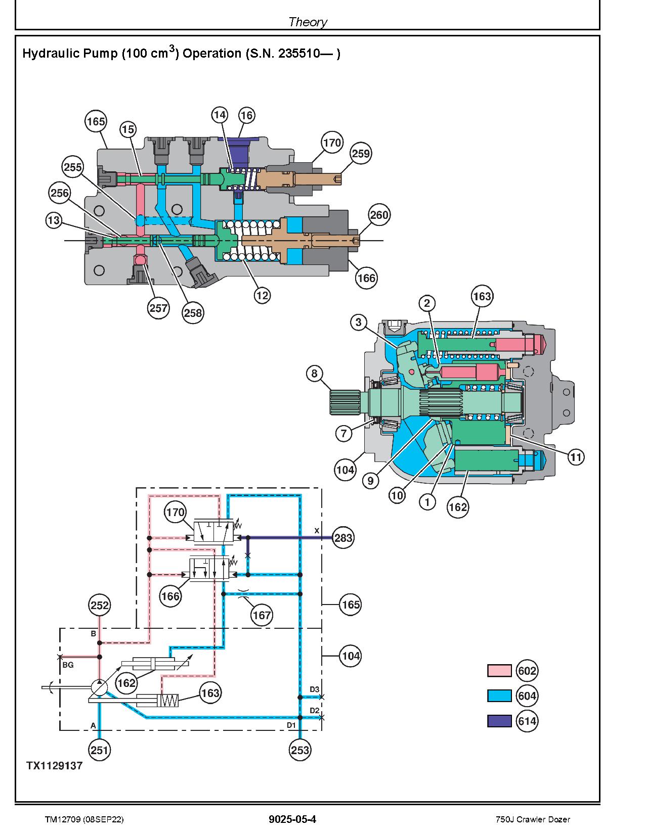 John Deere 750J Crawler Dozers Operation Test Manual TM12709 (3)
