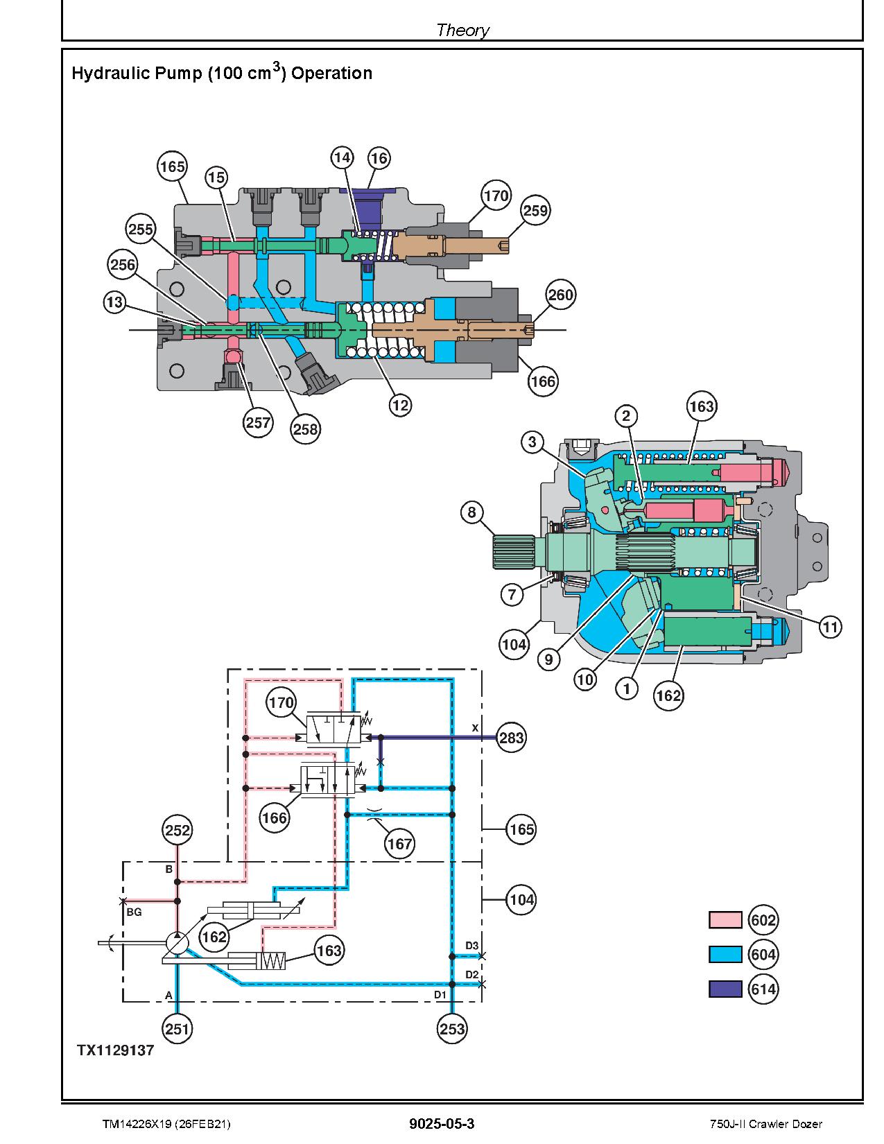 John Deere 750J II Crawler Dozers Operation Test Manual TM14226X19 (4)