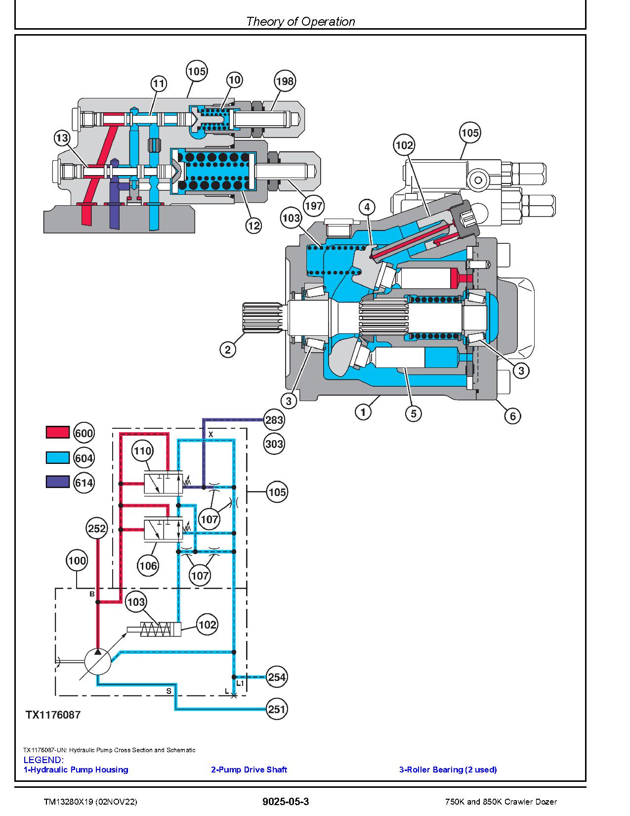 John Deere 750K 850K Crawler Dozers Operation Test Manual TM13280X19 (3)