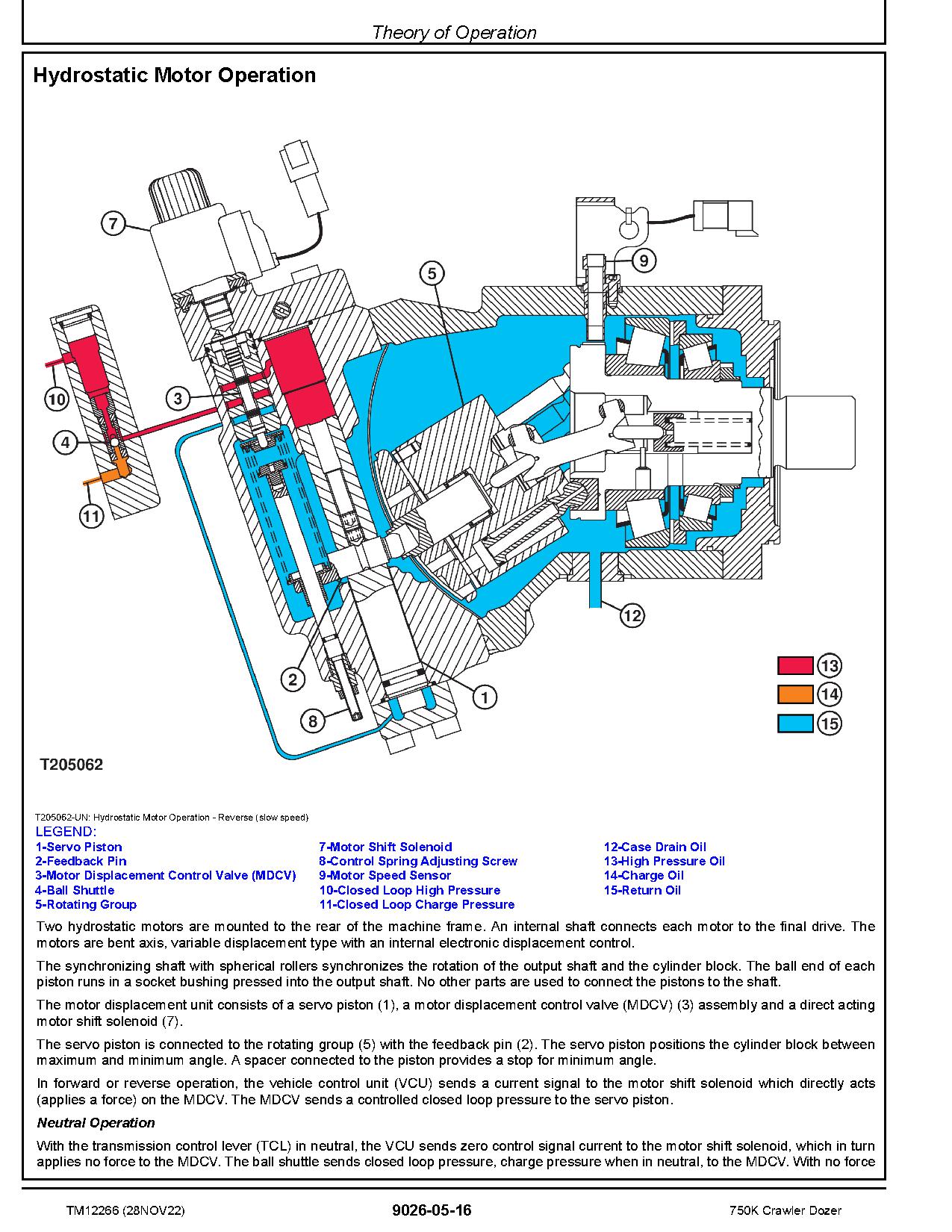John Deere 750K Crawler Dozers Operation Test Manual TM12266 (4)