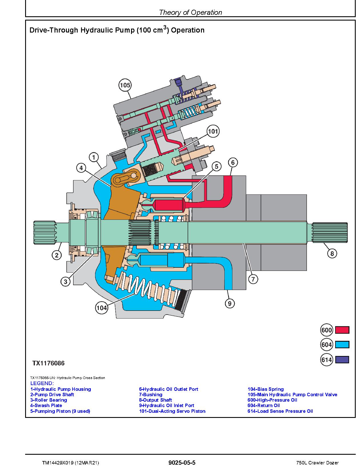 John Deere 750L Crawler Dozers Operation Test Manual TM14429X019 (4)