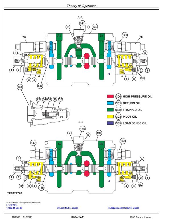John Deere 755D Crawler Loaders Operation Test Manual Tm2366 (3)