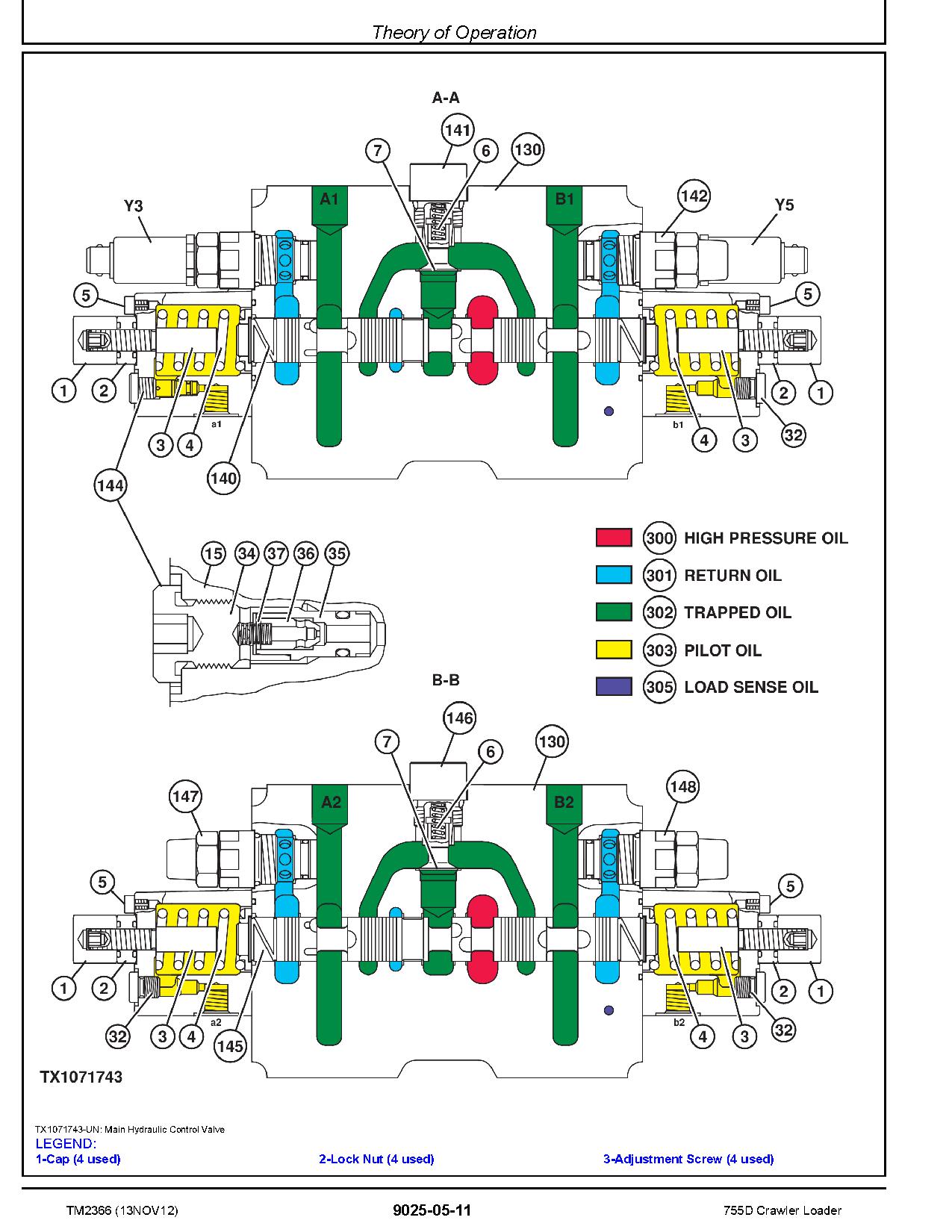 John Deere 755D Crawler Loaders Operation Test Manual TM2366 (3)