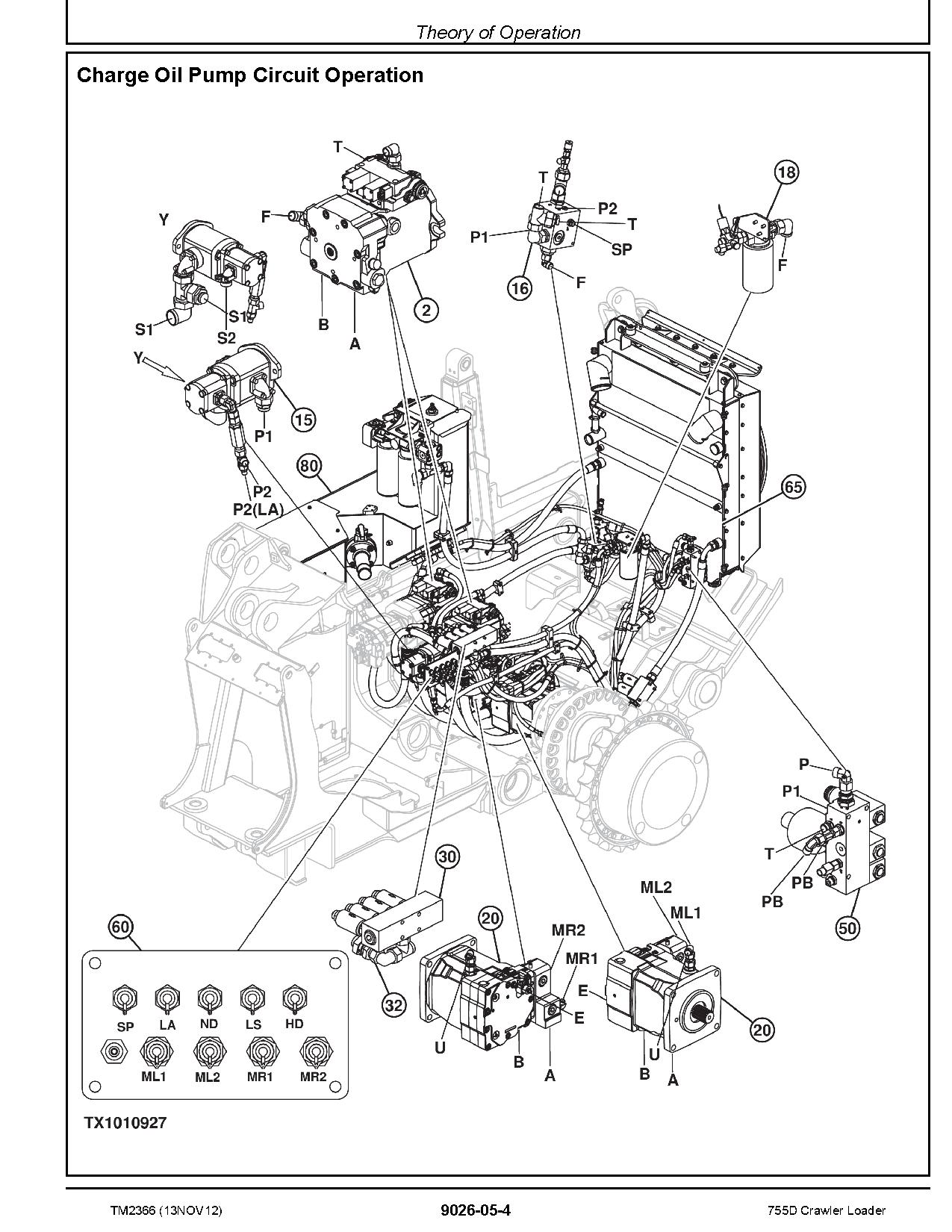 John Deere 755D Crawler Loaders Operation Test Manual TM2366 (4)