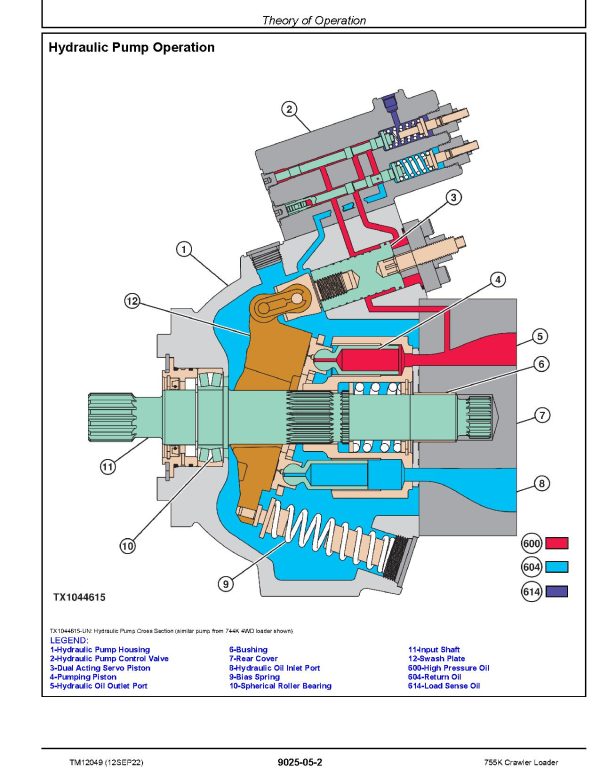 John Deere 755K Crawler Loaders Operation Test Manual Tm12049 (2)