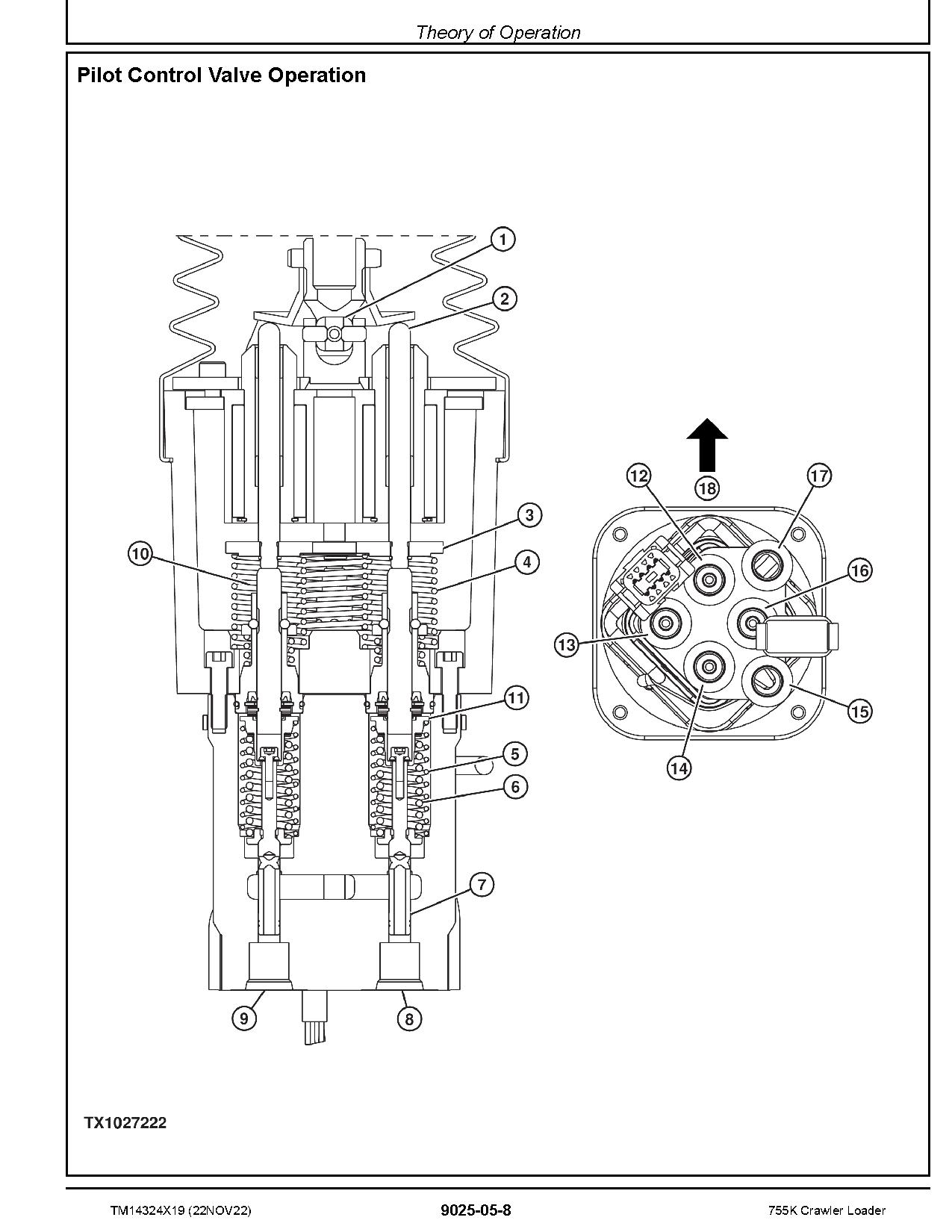 John Deere 755K Crawler Loaders Operation Test Manual TM14324X19 (3)