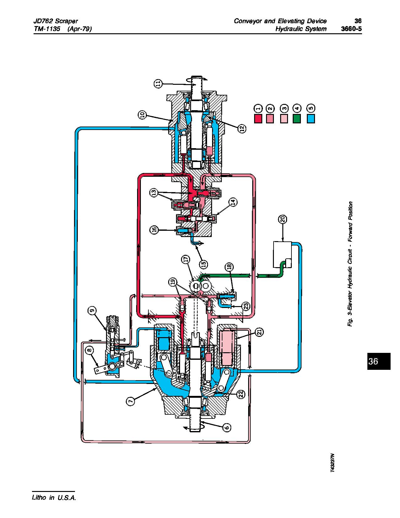 John Deere 762 Elevating Scrapers Technical Manual TM1135 (4)