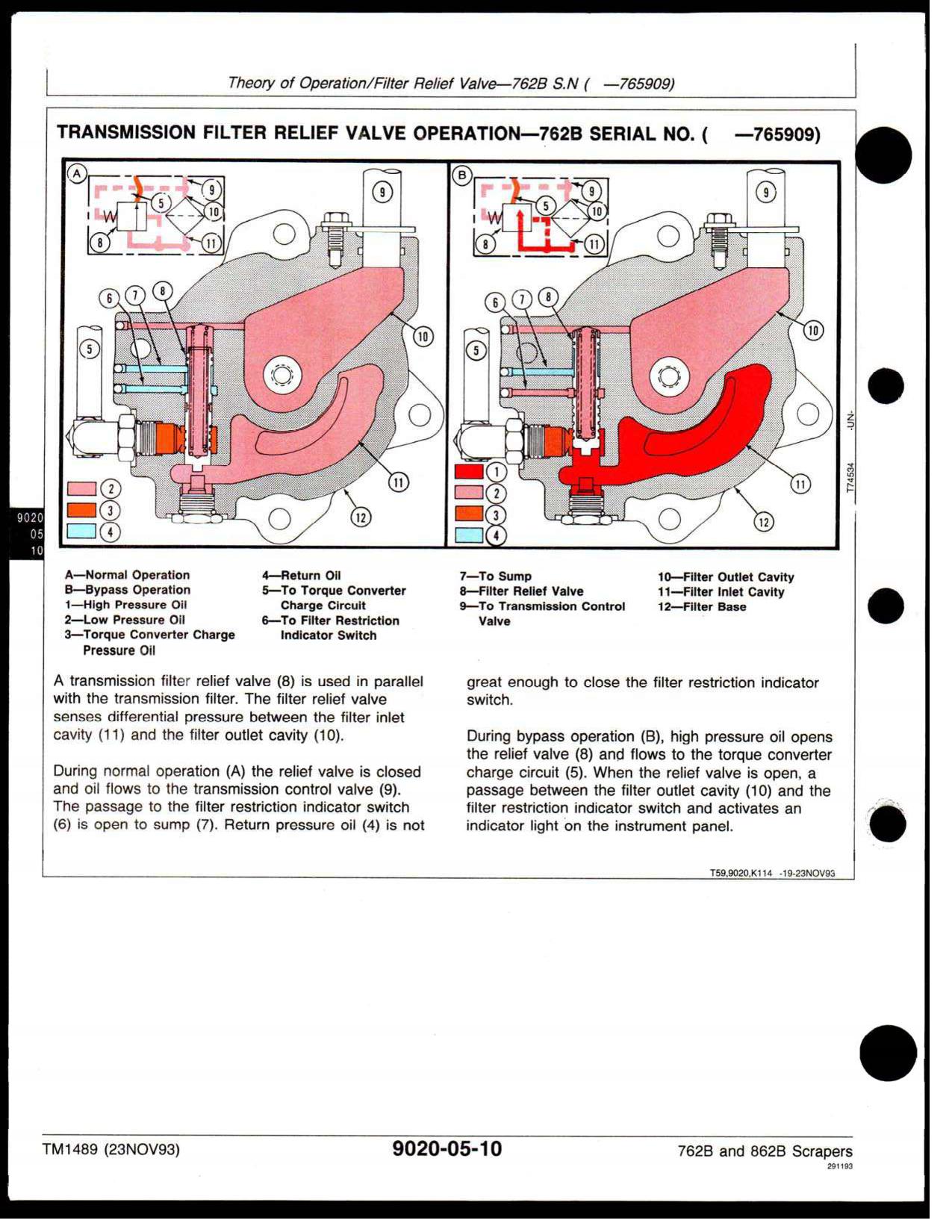 John Deere 762B 862B Scrapers Operation Test Manual TM1489 (4)