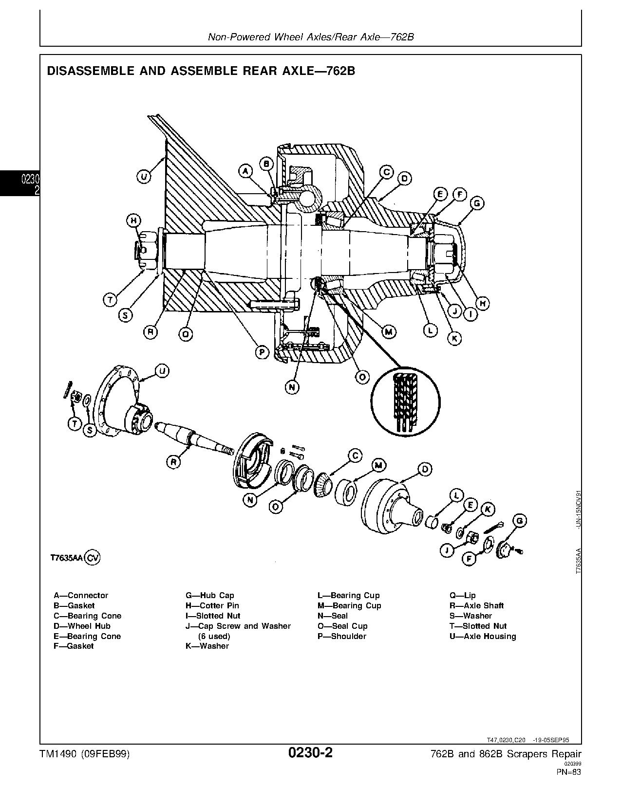 John Deere 762B 862B Scrapers Repair Manual TM1490 (3)