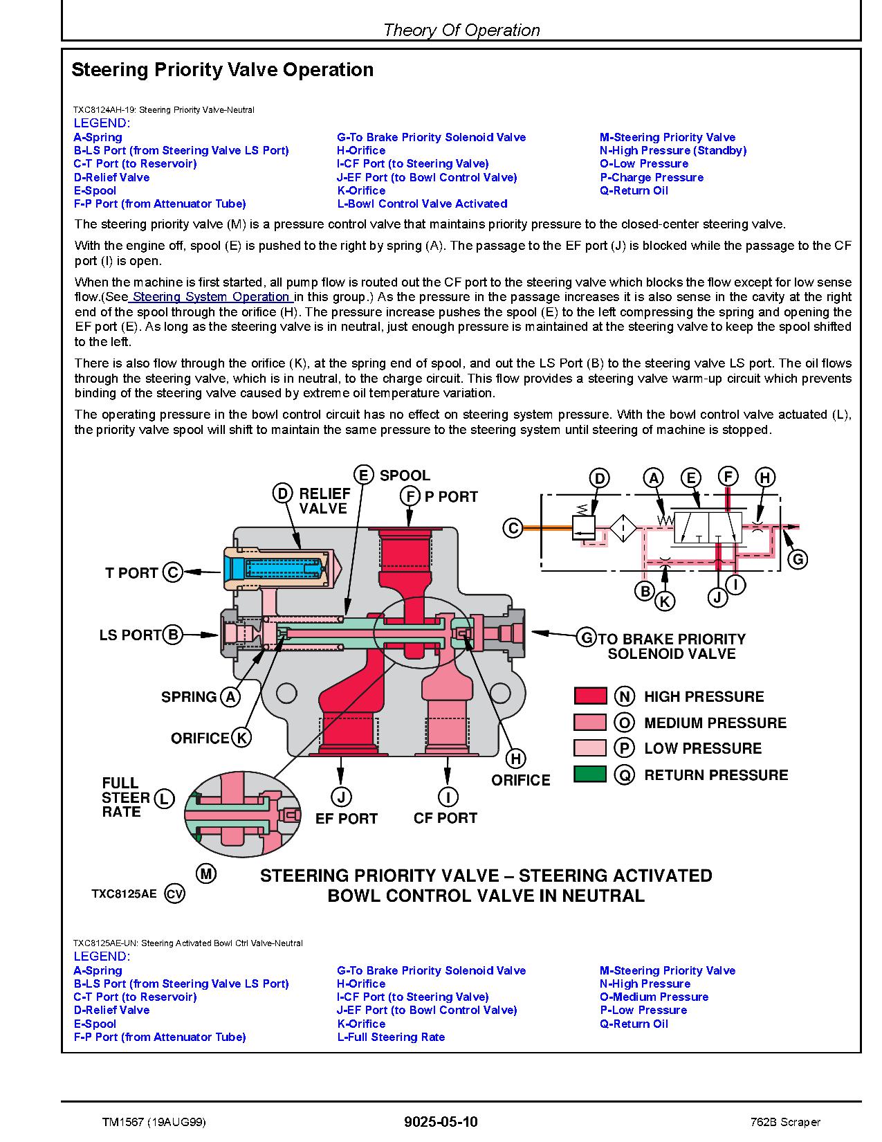 John Deere 762B Scrapers Operation Test Manual TM1567 (3)