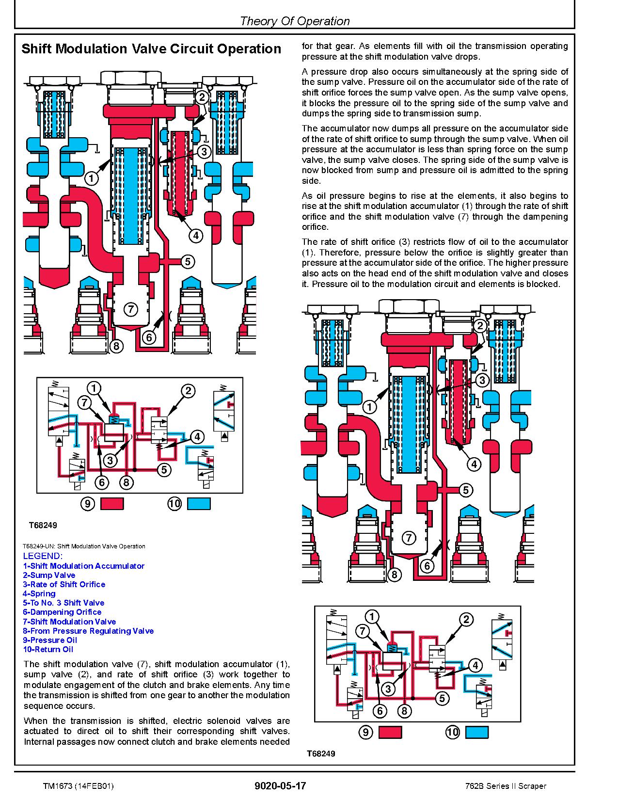 John Deere 762B Scrapers Operation Test Manual TM1673 (2)