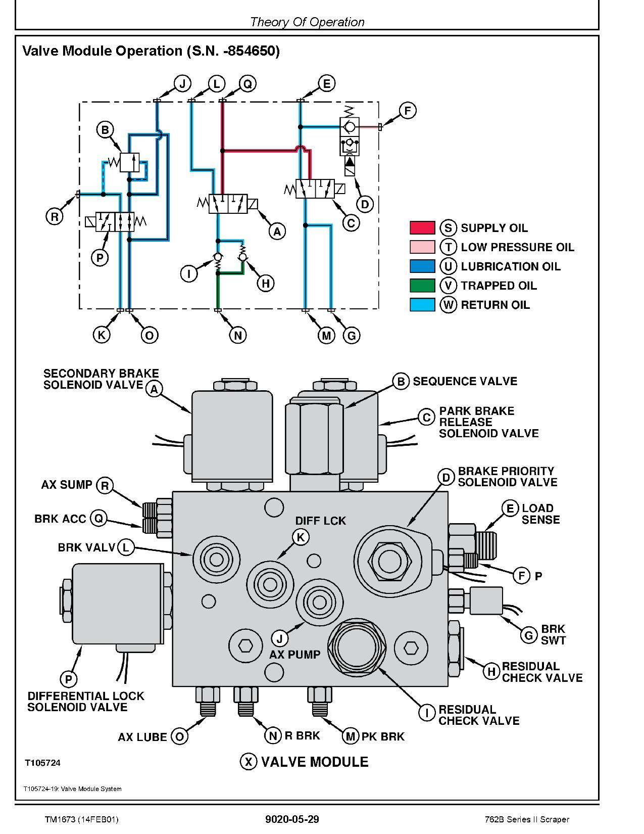 John Deere 762B Scrapers Operation Test Manual TM1673 (3)