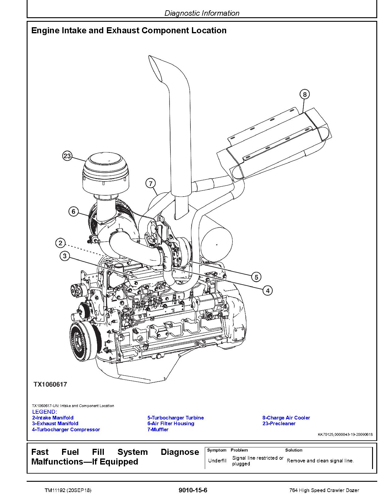 John Deere 764 High Speed Dozers Operation Test Manual TM11192 (2)