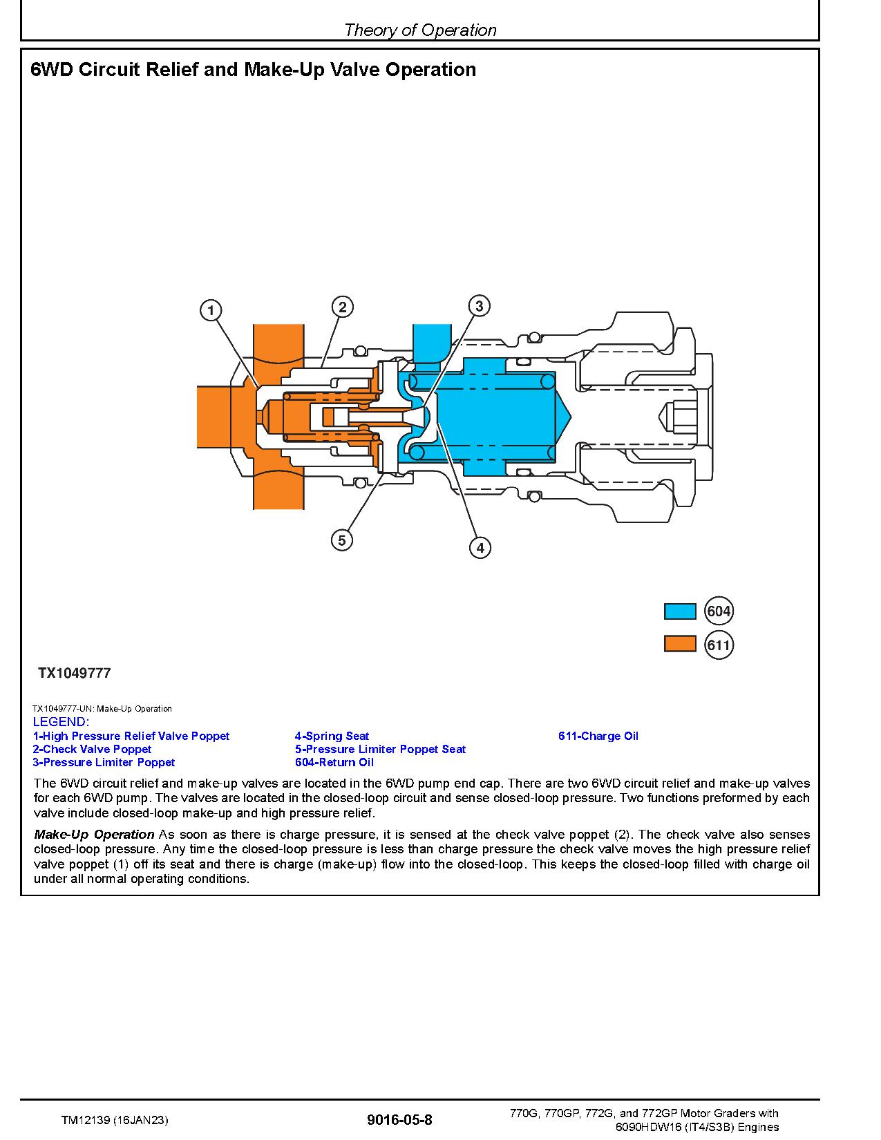 John Deere 770G 770GP 772G 772GP Motor Graders Operation Test Manual TM12139 (4)