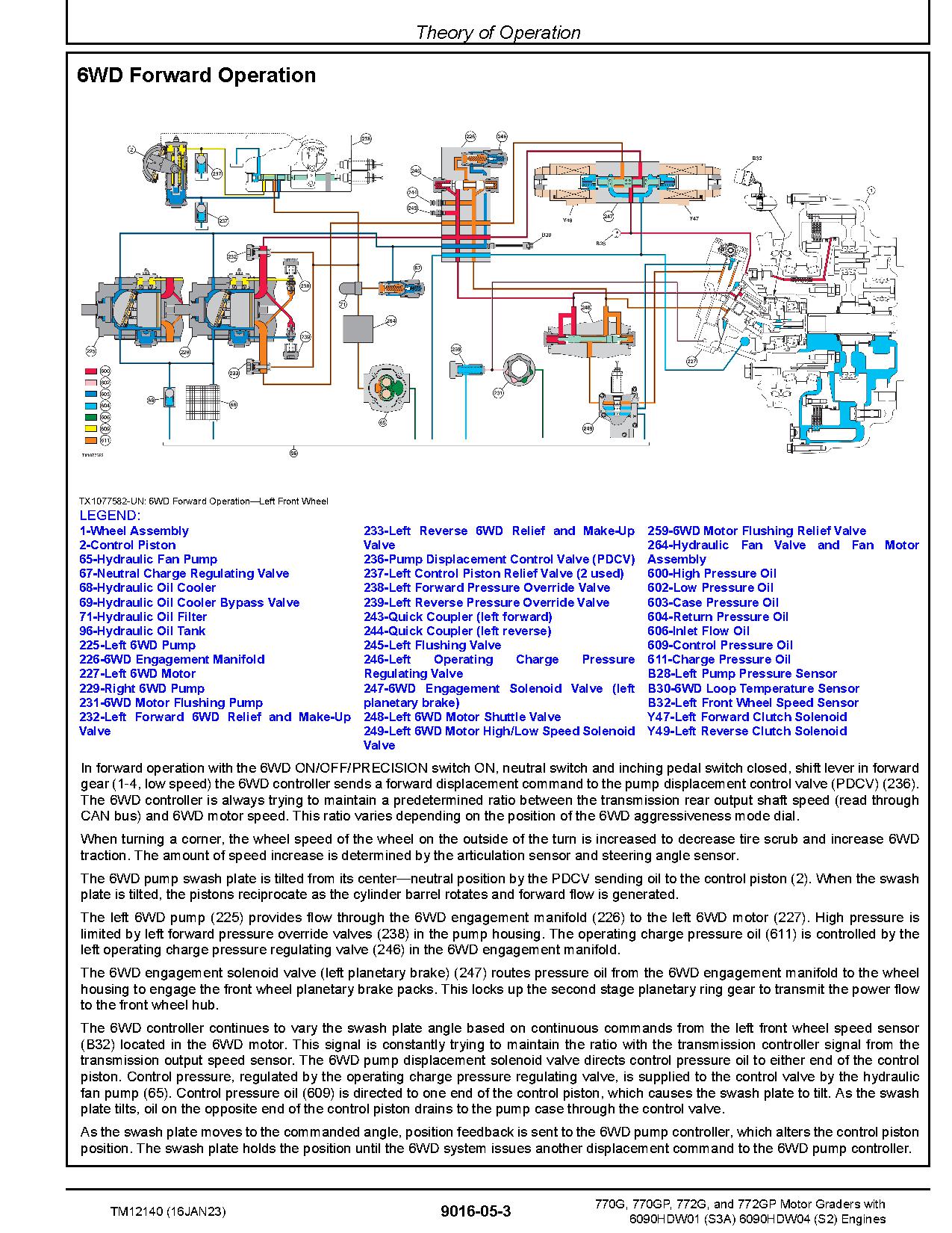 John Deere 770G 770GP 772G 772GP Motor Graders Operation Test Manual TM12140 (3)