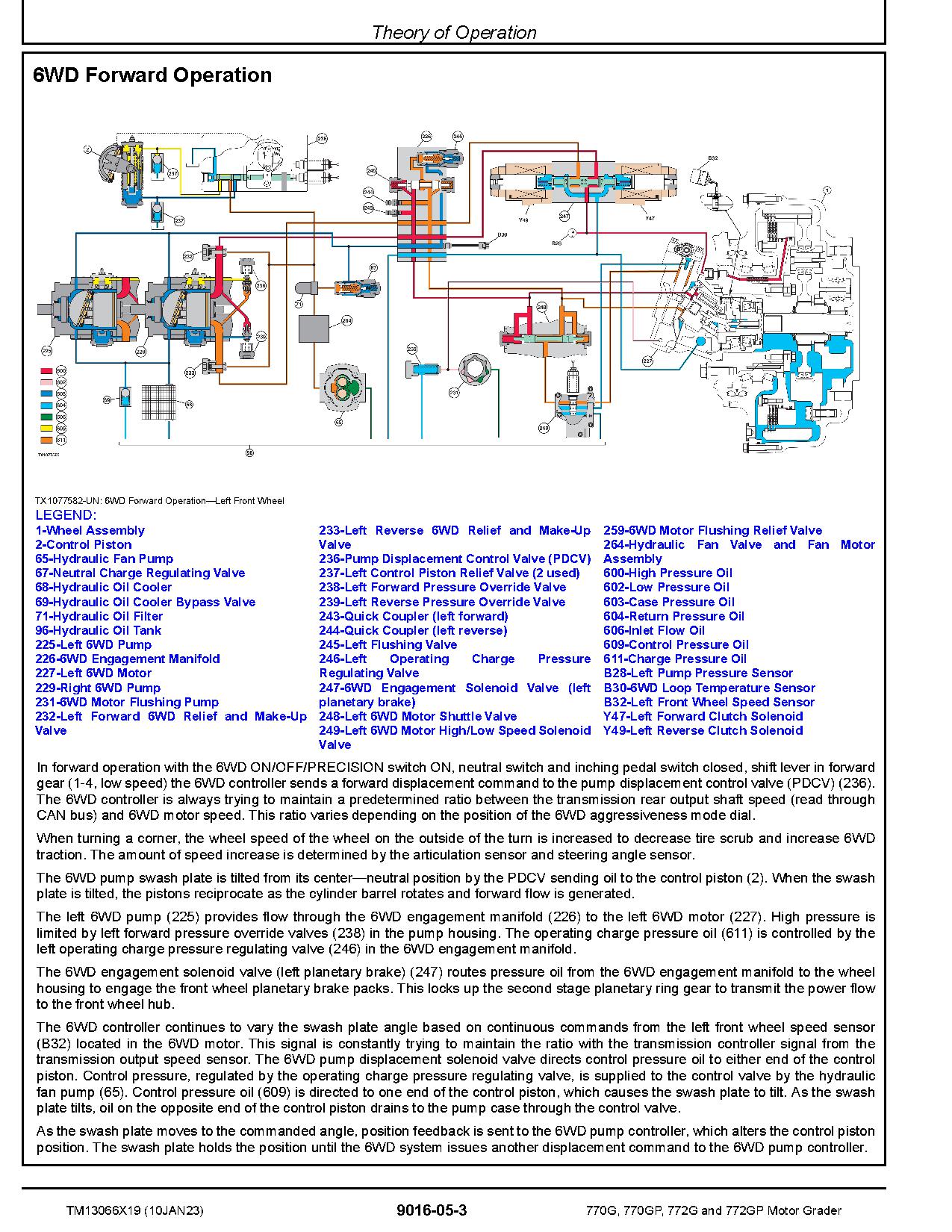 John Deere 770G 770GP 772G 772GP Motor Graders Operation Test Manual TM13066X19 (3)