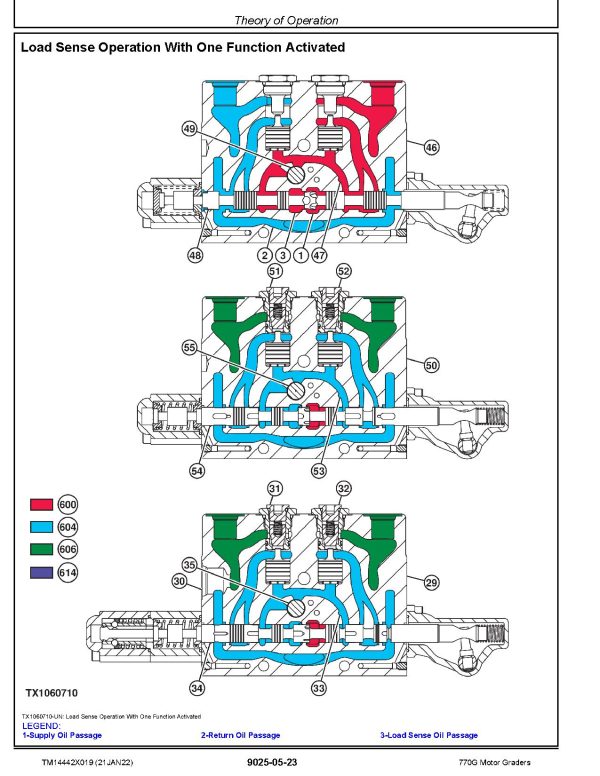 John Deere 770G 772G Motor Graders Operation Test Manual TM14442X019 (4)