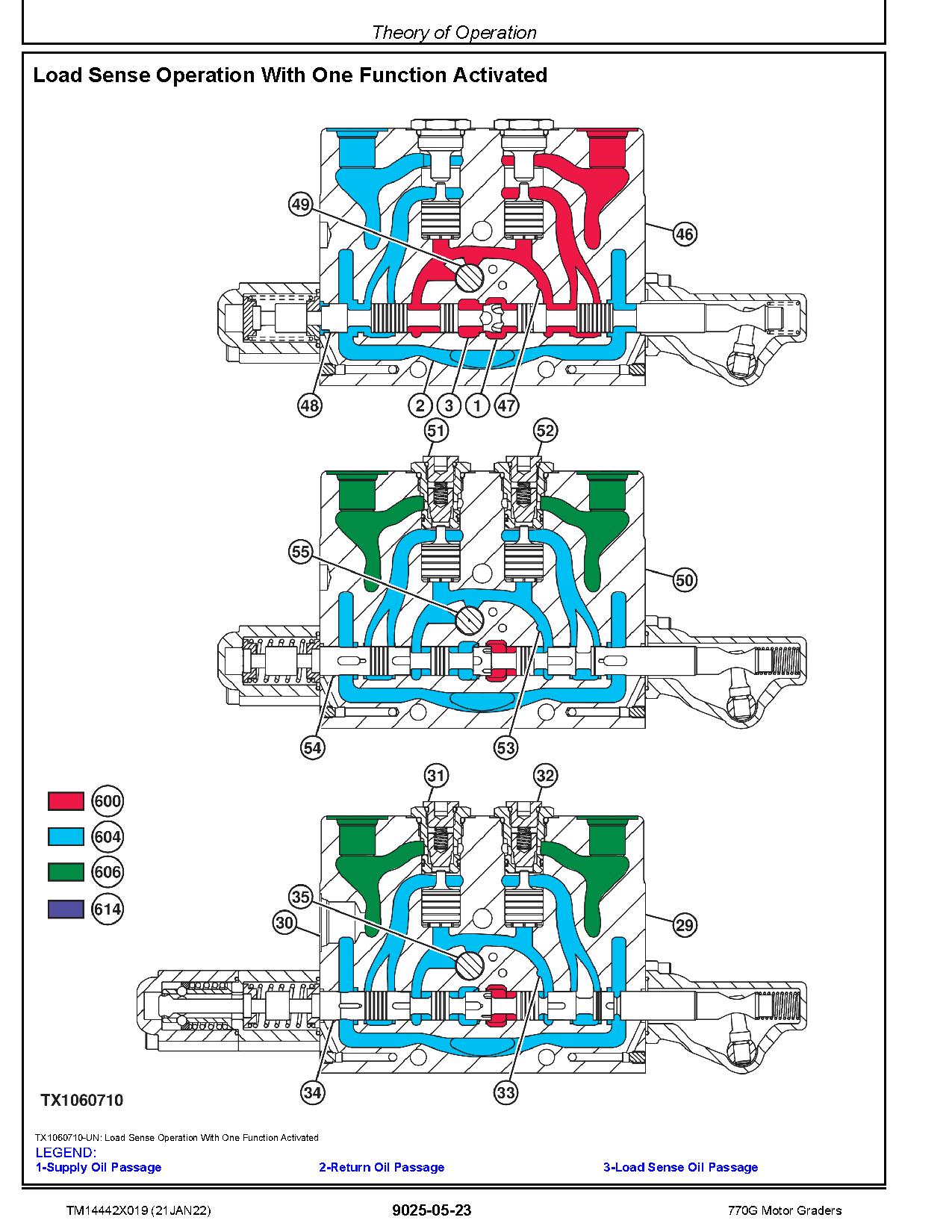 John Deere 770G 772G Motor Graders Operation Test Manual TM14442X019 (4)