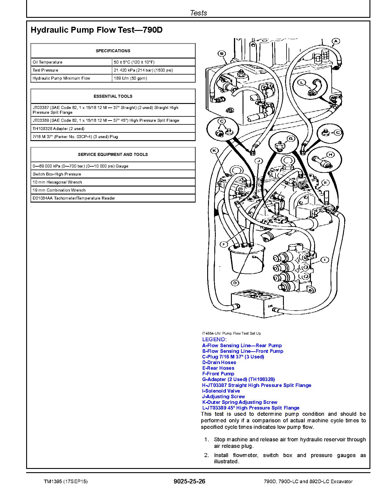 John Deere 790D 790D LC 892D LC Crawler Excavators Operation Test Manual TM1395 (4)