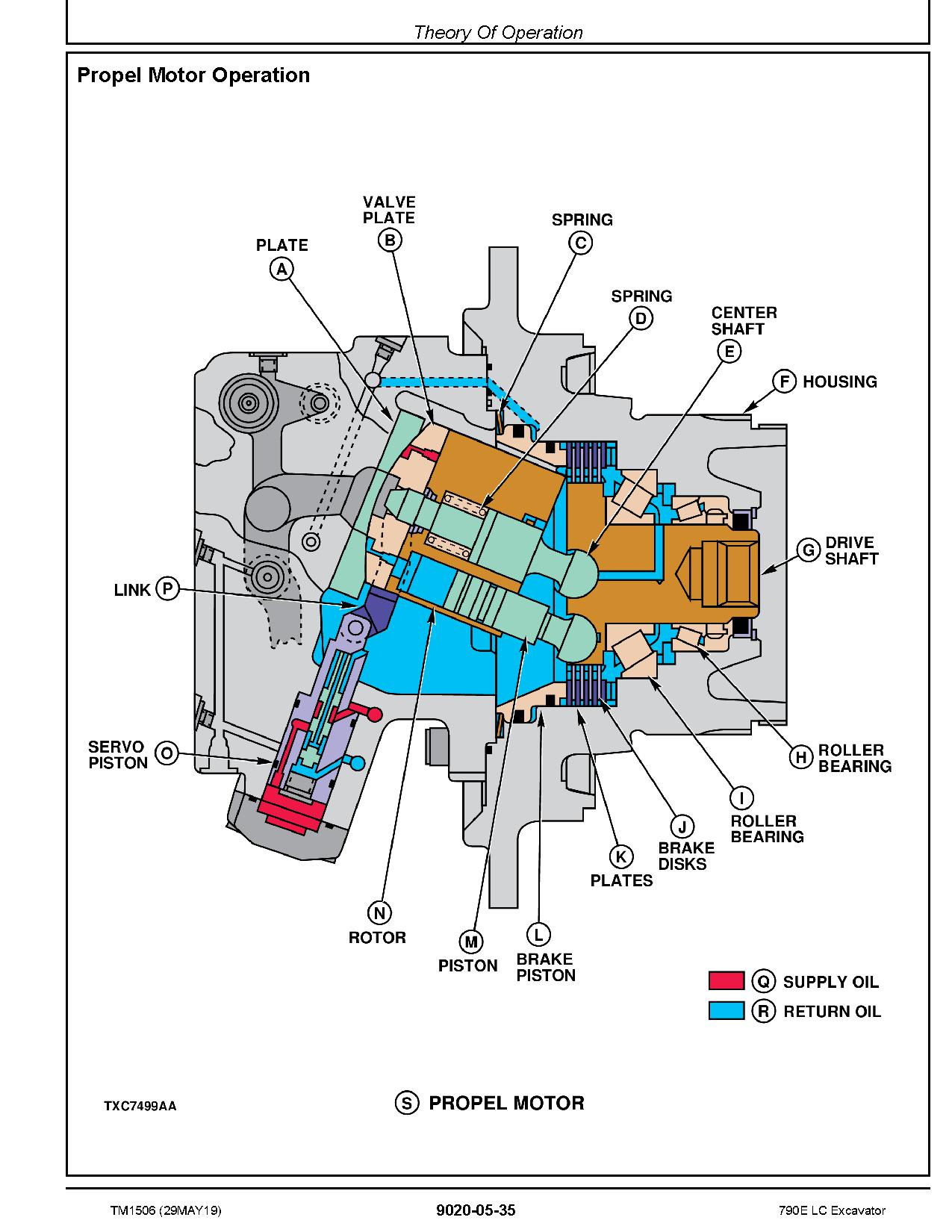 John Deere 790E LC Crawler Excavators Operation Test Manual TM1506 (2)