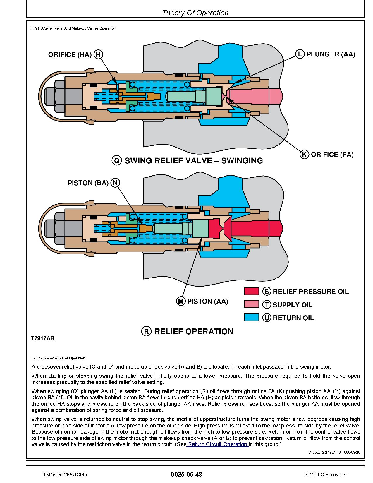 John Deere 792D LC Crawler Excavators Operation Test Manual TM1595 (3)
