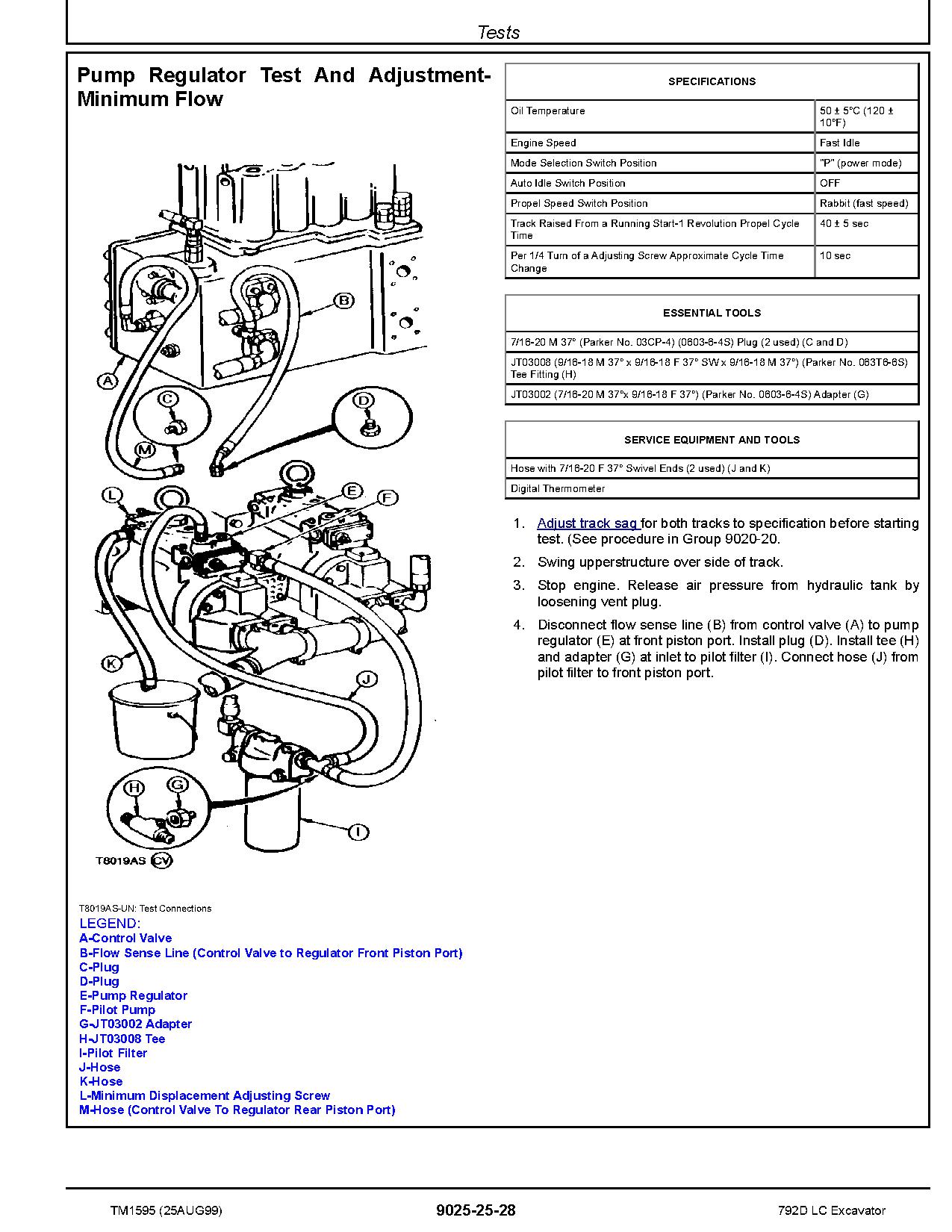 John Deere 792D LC Crawler Excavators Operation Test Manual TM1595 (4)