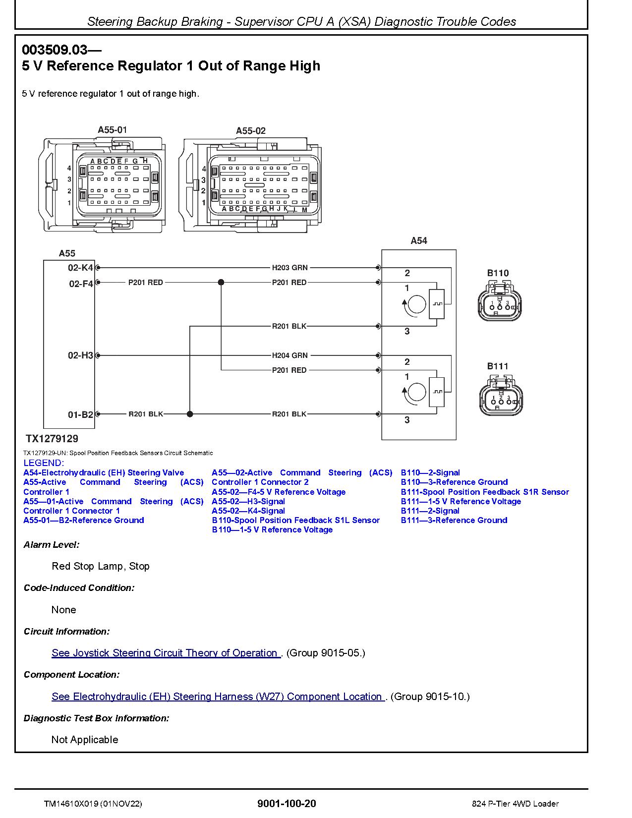 John Deere 824 P Tier 4WD Wheel Loaders Operation Test Manual TM14610X019 (2)