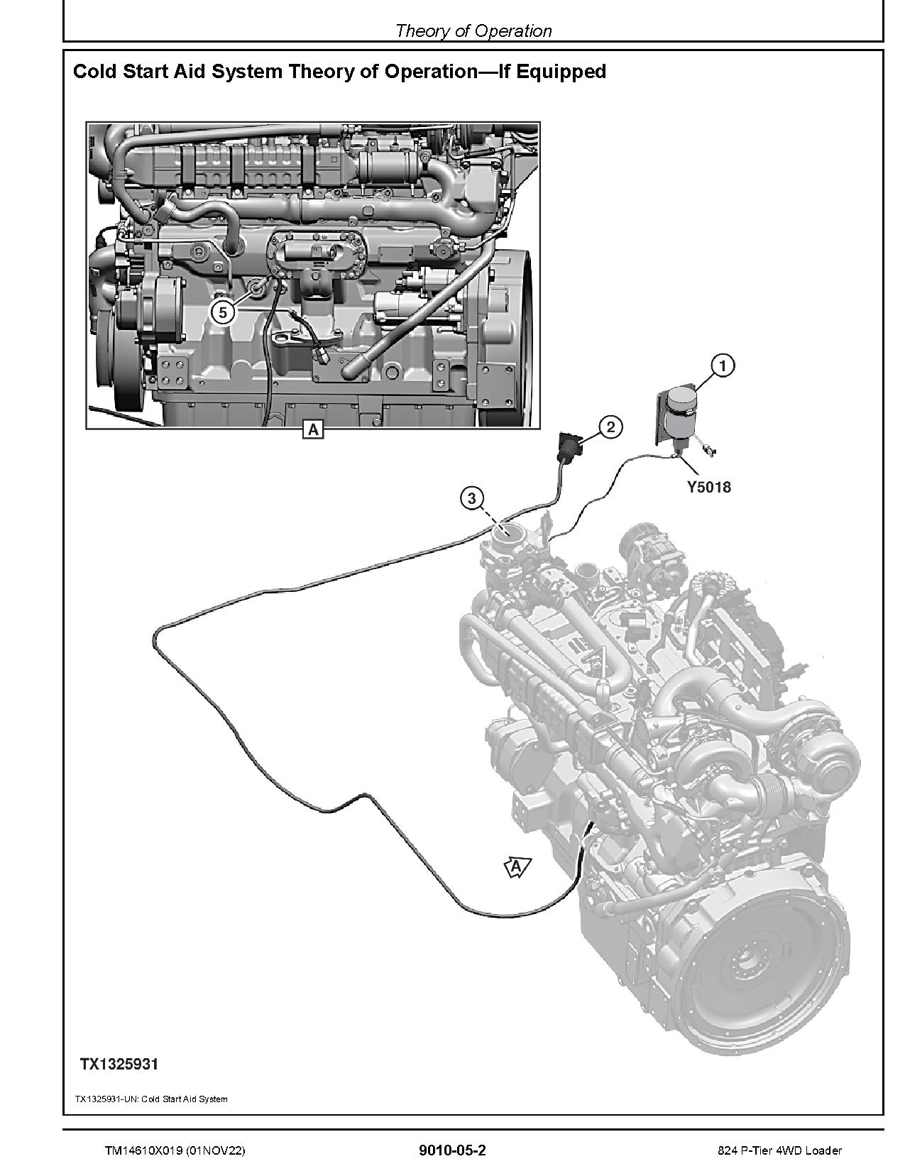 John Deere 824 P Tier 4WD Wheel Loaders Operation Test Manual TM14610X019 (3)