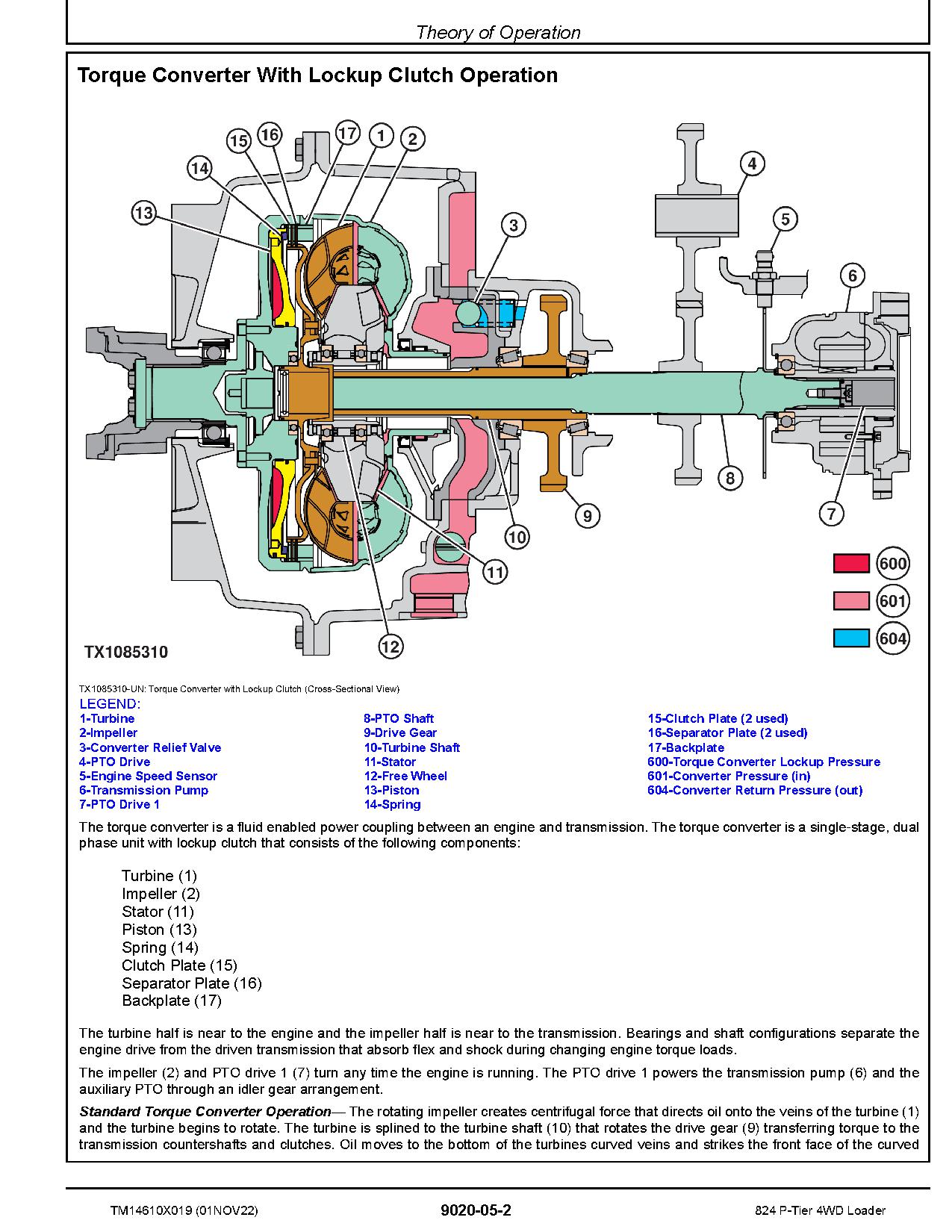 John Deere 824 P Tier 4WD Wheel Loaders Operation Test Manual TM14610X019 (4)