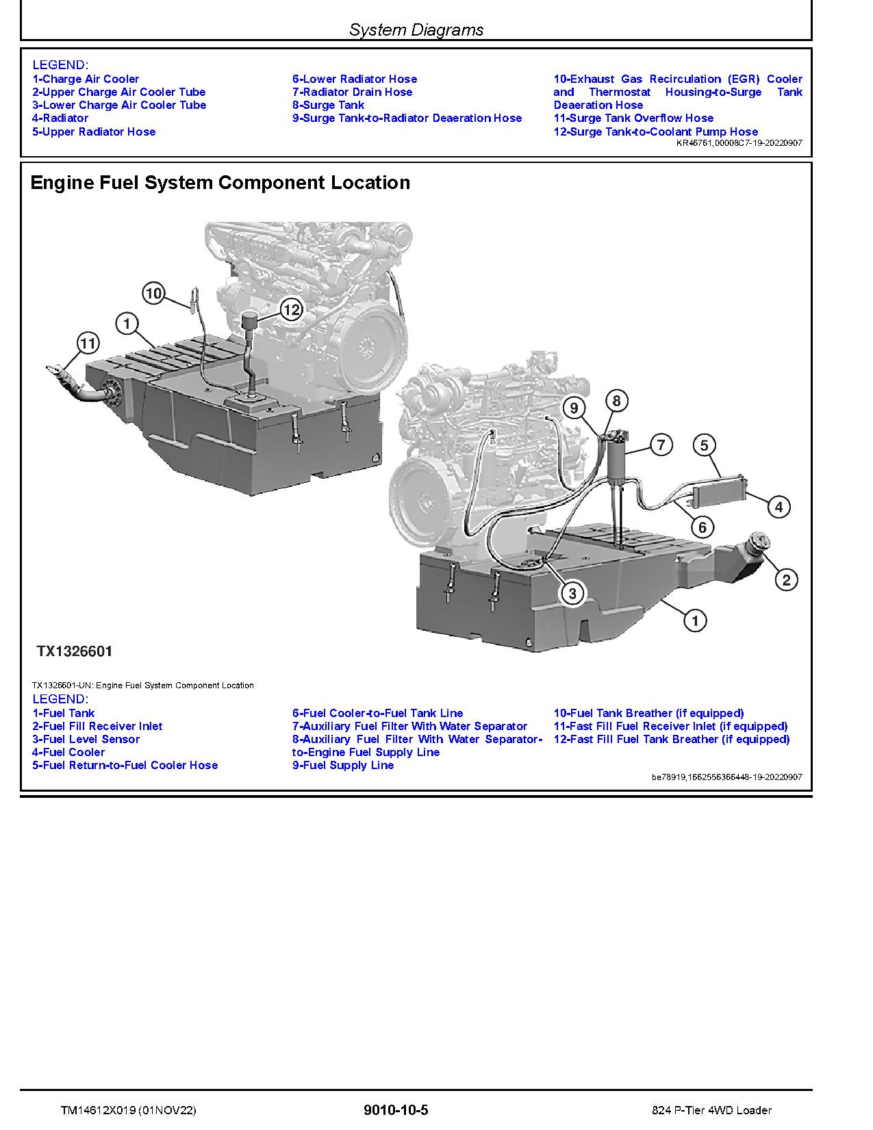 John Deere 824 P Tier 4WD Wheel Loaders Operation Test Manual TM14612X019 (2)