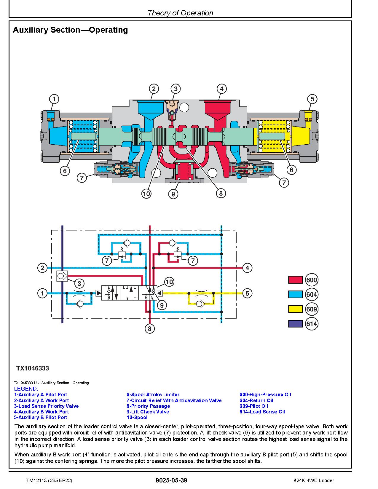 John Deere 824K 4WD Loaders Operation Test Manual TM12113 (4)