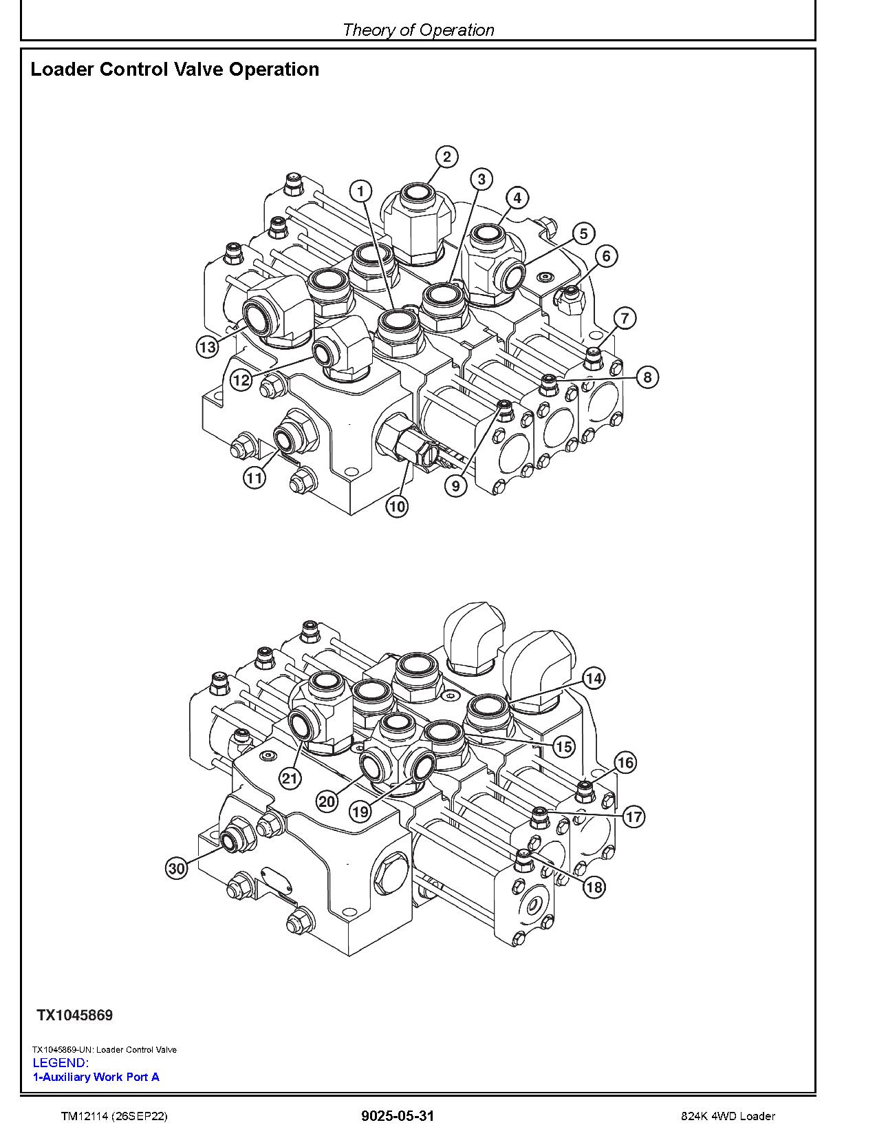 John Deere 824K 4WD Loaders Operation Test Manual TM12114 (3)