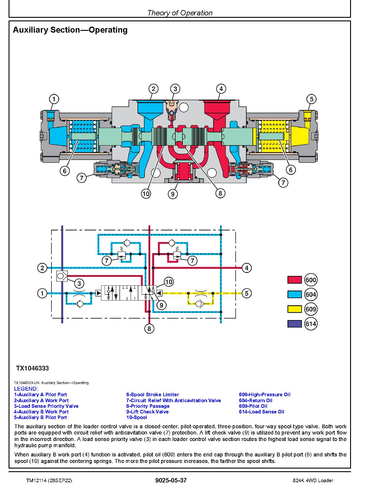 John Deere 824K 4WD Loaders Operation Test Manual TM12114 (4)