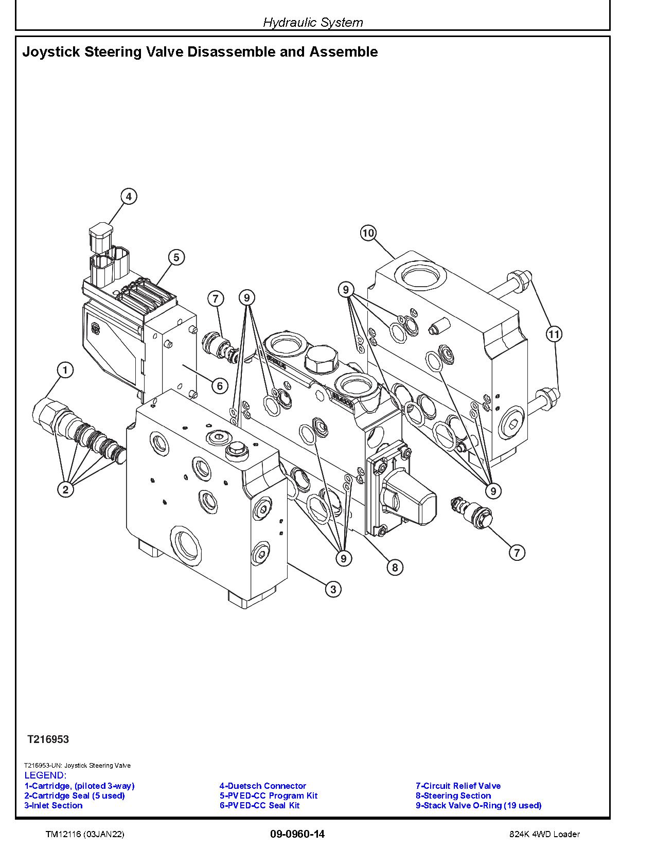John Deere 824K 4WD Loaders Repair Manual TM12116 (3)