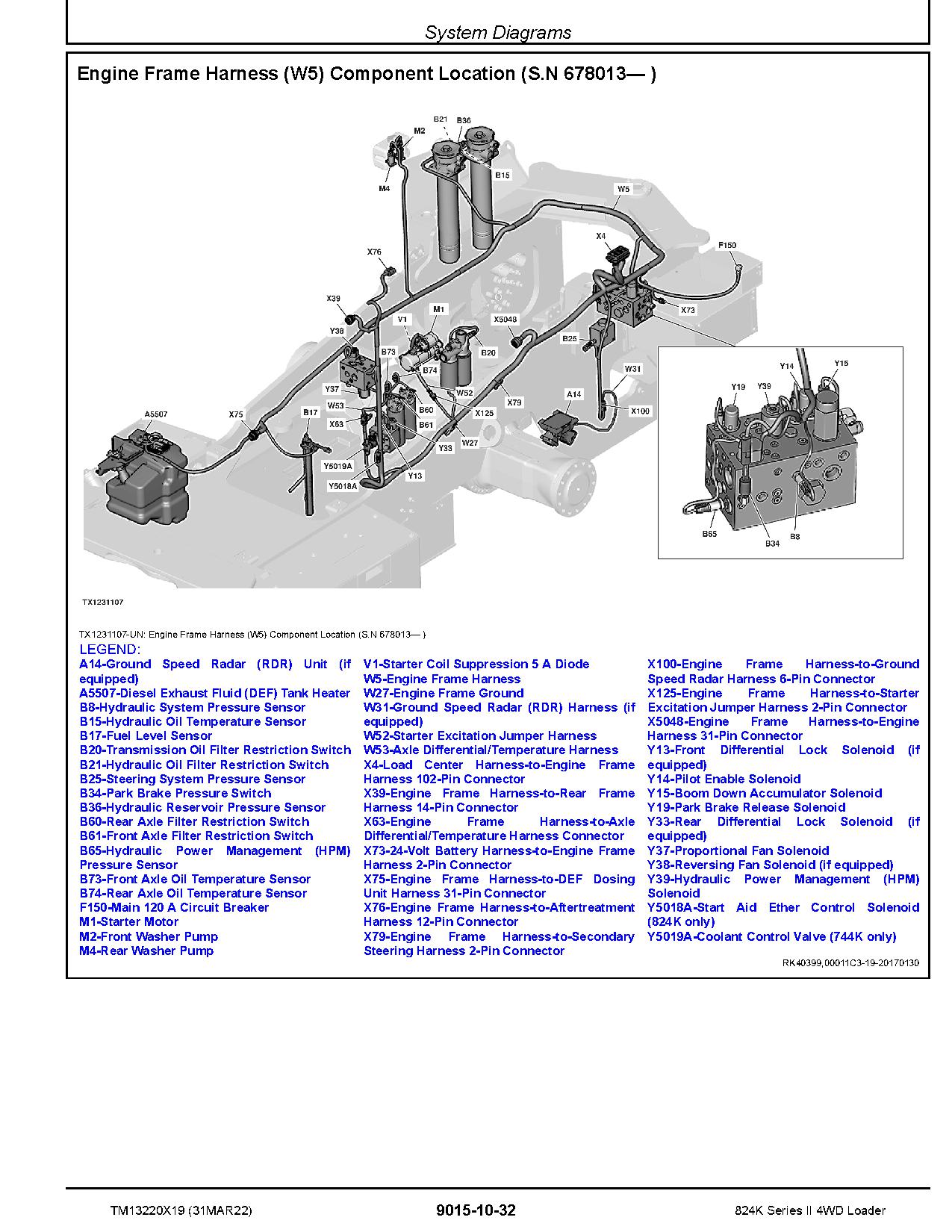 John Deere 824K II 4WD Loaders Operation Test Manual TM13220X19 (2)