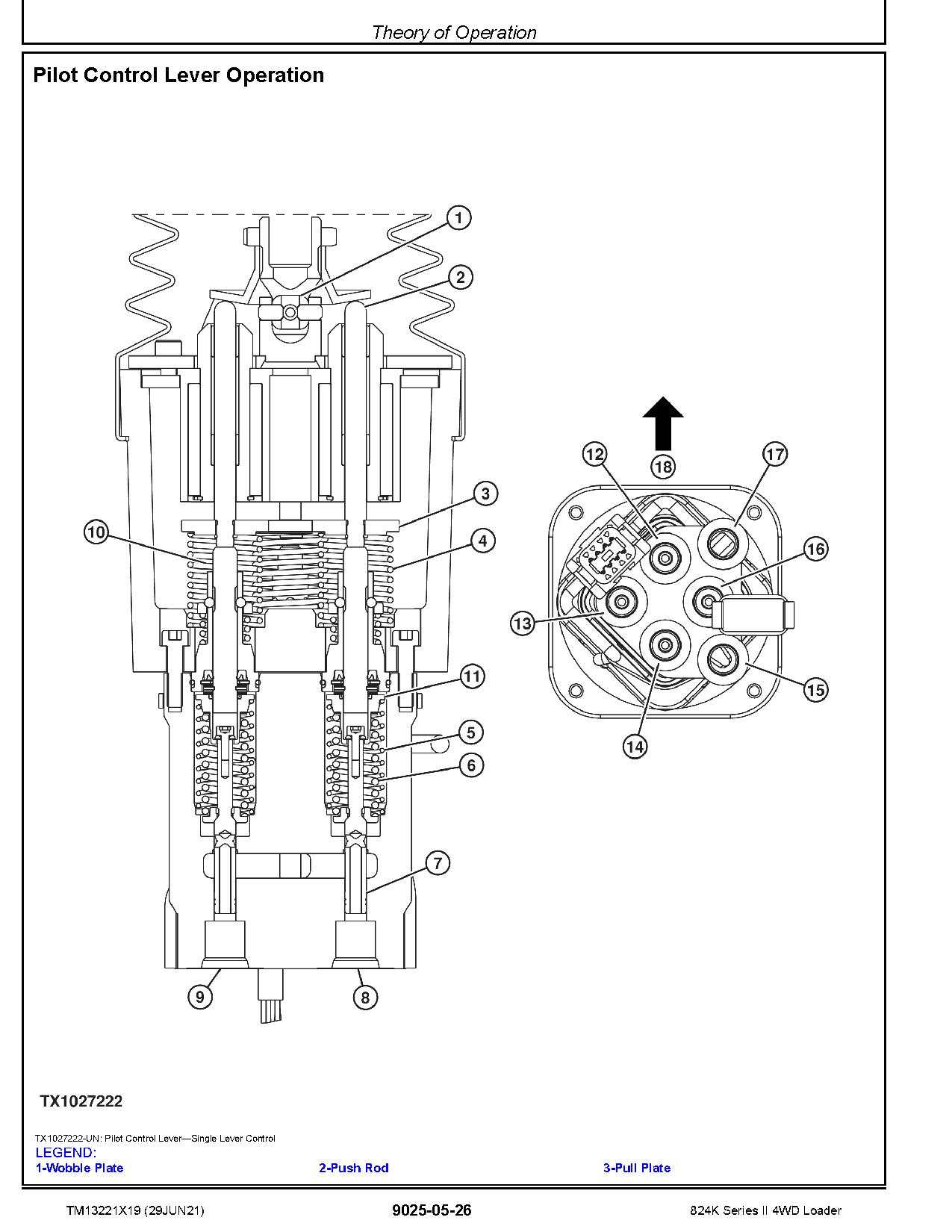 John Deere 824K II 4WD Loaders Operation Test Manual TM13221X19 (4)