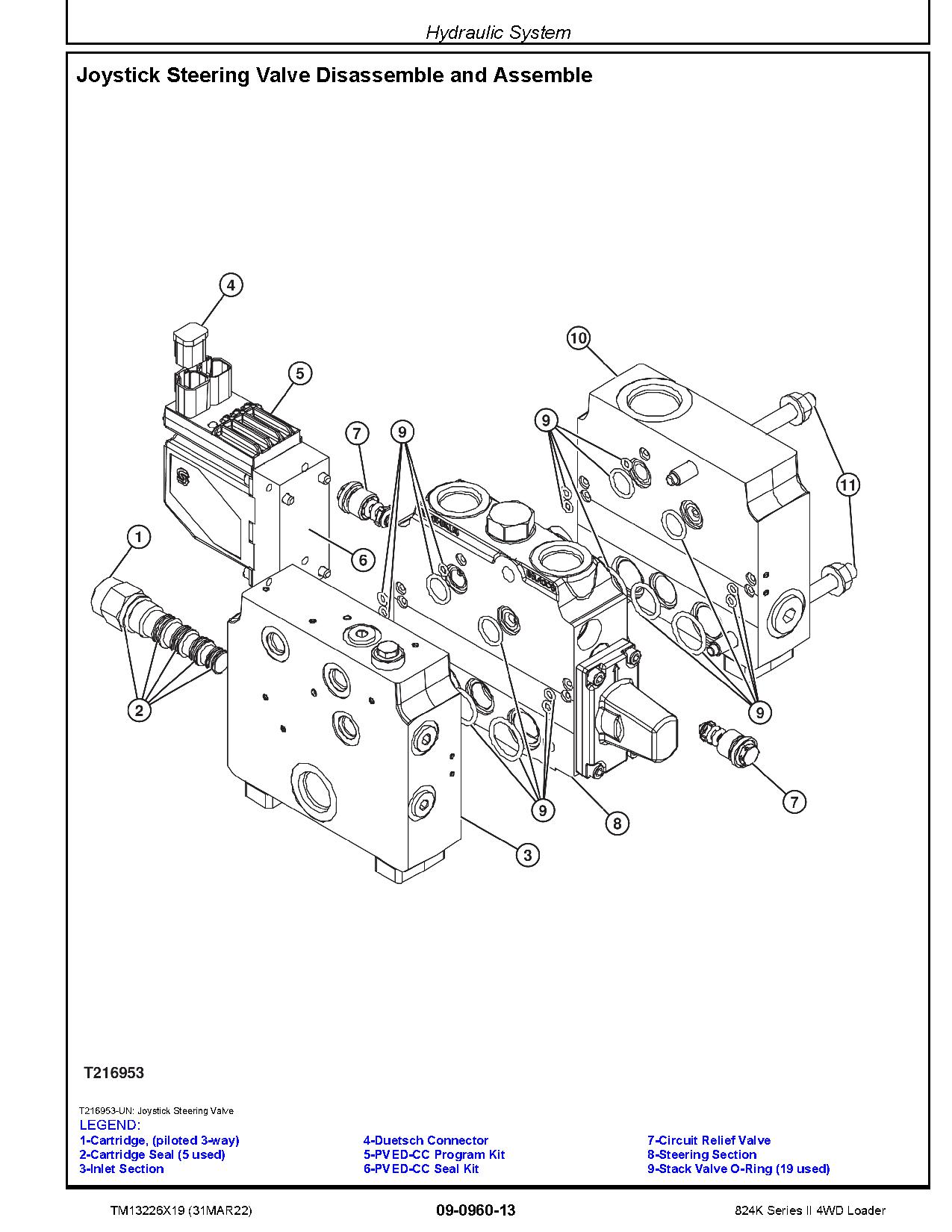 John Deere 824K II 4WD Loaders Repair Manual TM13226X19 (4)