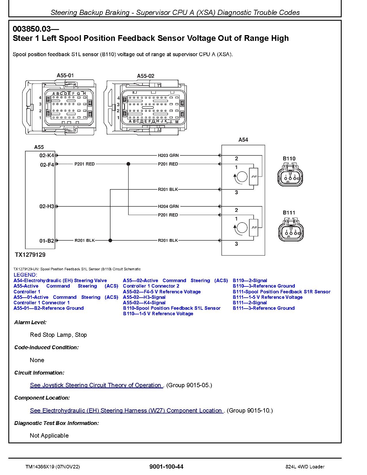 John Deere 824L 4WD Loaders Operation Test Manual TM14366X19 (2)