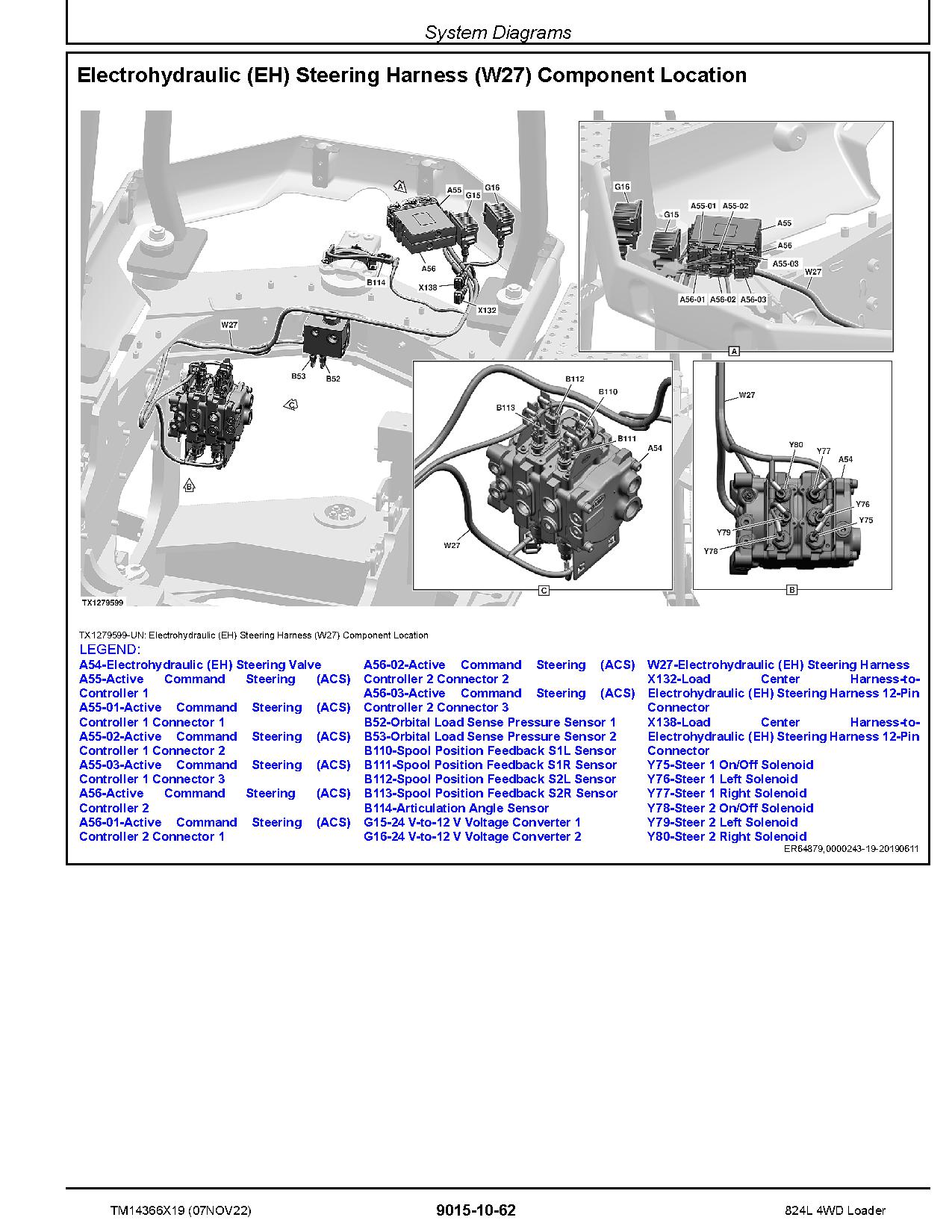 John Deere 824L 4WD Loaders Operation Test Manual TM14366X19 (3)