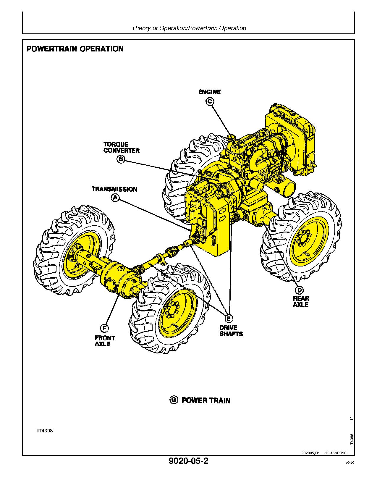 John Deere 84 Wheel Loaders Operation and Test Manual TM1397 (2)