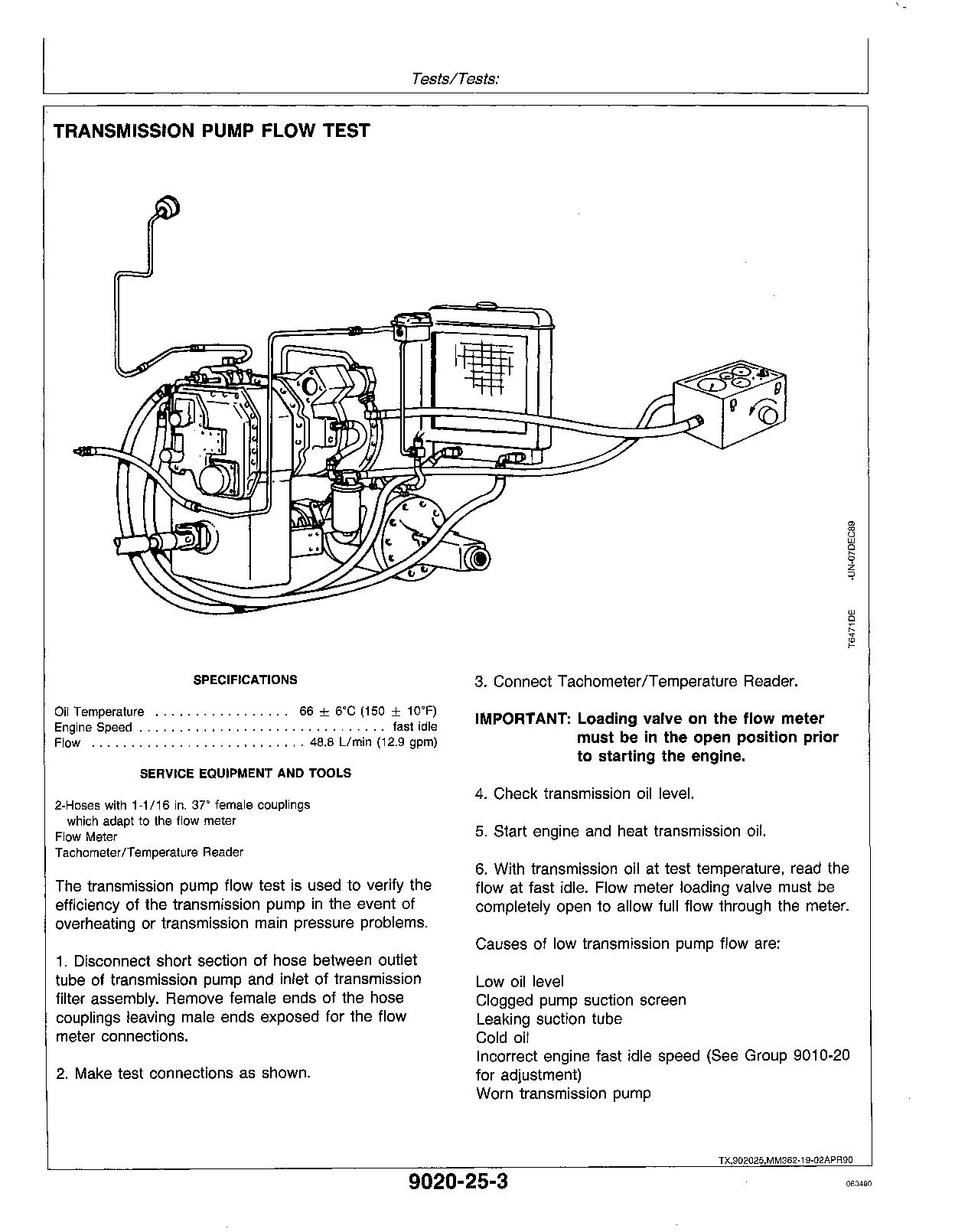 John Deere 84 Wheel Loaders Operation and Test Manual TM1397 (3)