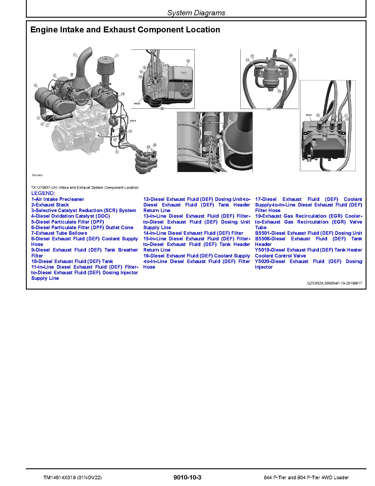 John Deere 844 904 P Tier 4WD Wheel Loaders Operation Test Manual TM14614X019 (3)