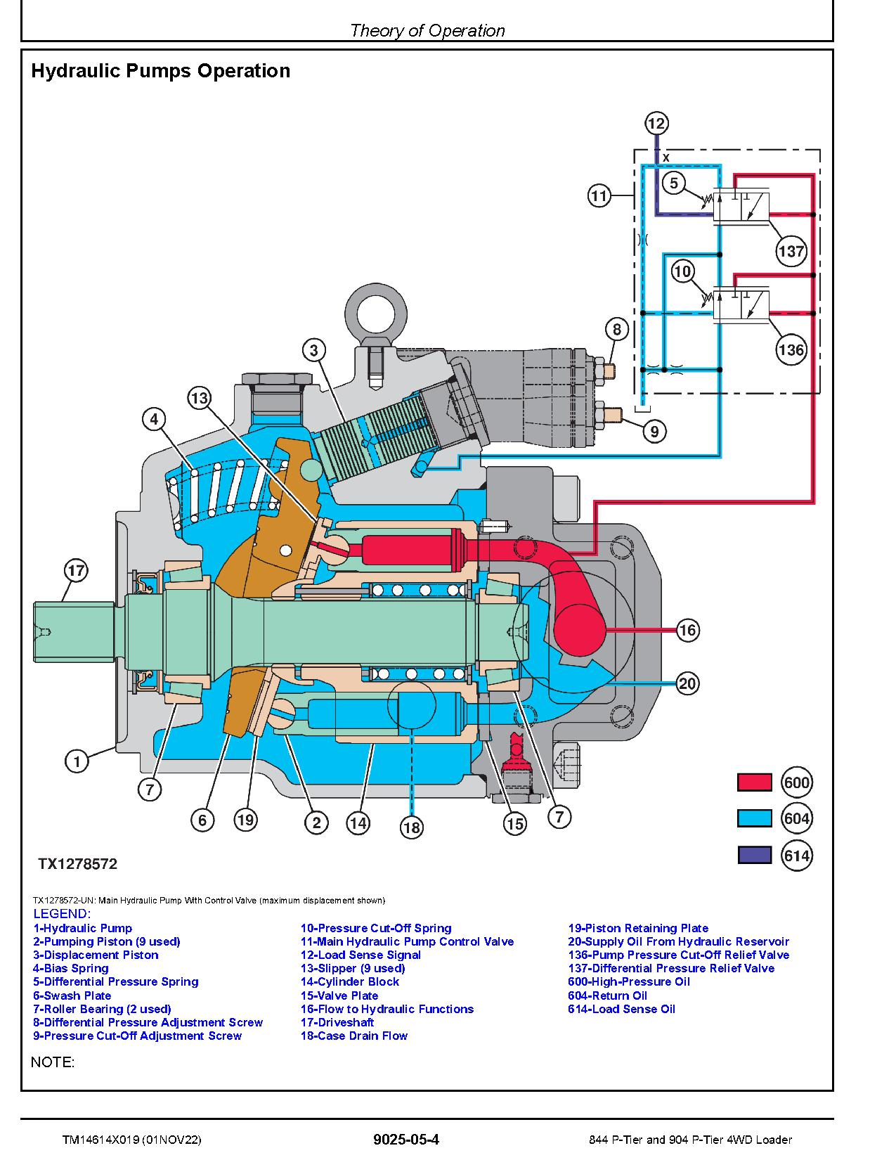 John Deere 844 904 P Tier 4WD Wheel Loaders Operation Test Manual TM14614X019 (4)