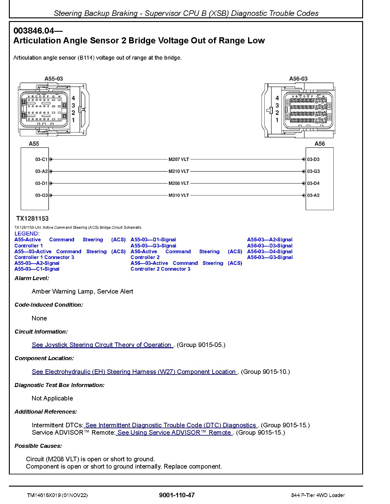 John Deere 844 P Tier 4WD Wheel Loaders Operation Test Manual TM14616X019 (2)