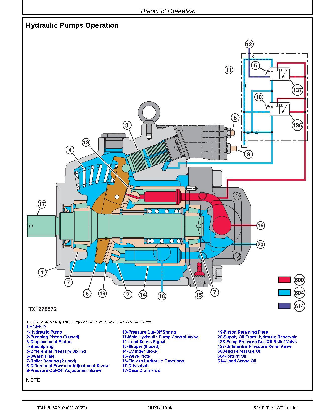 John Deere 844 P Tier 4WD Wheel Loaders Operation Test Manual TM14616X019 (4)