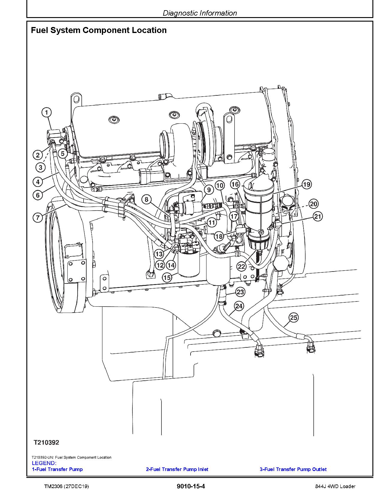 John Deere 844J 4WD Loaders Operation Test Manual TM2306 (2)